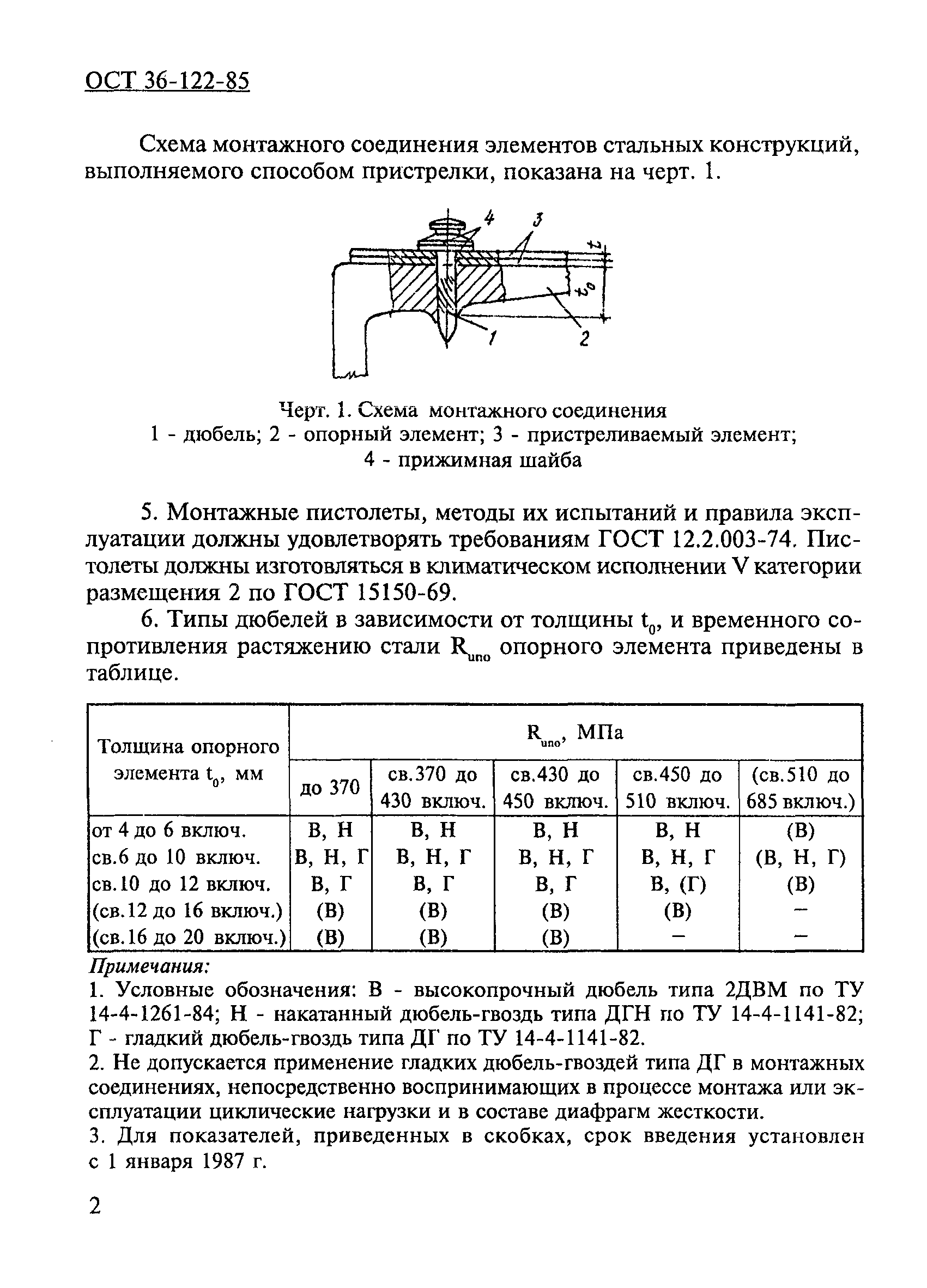 ОСТ 36-122-85