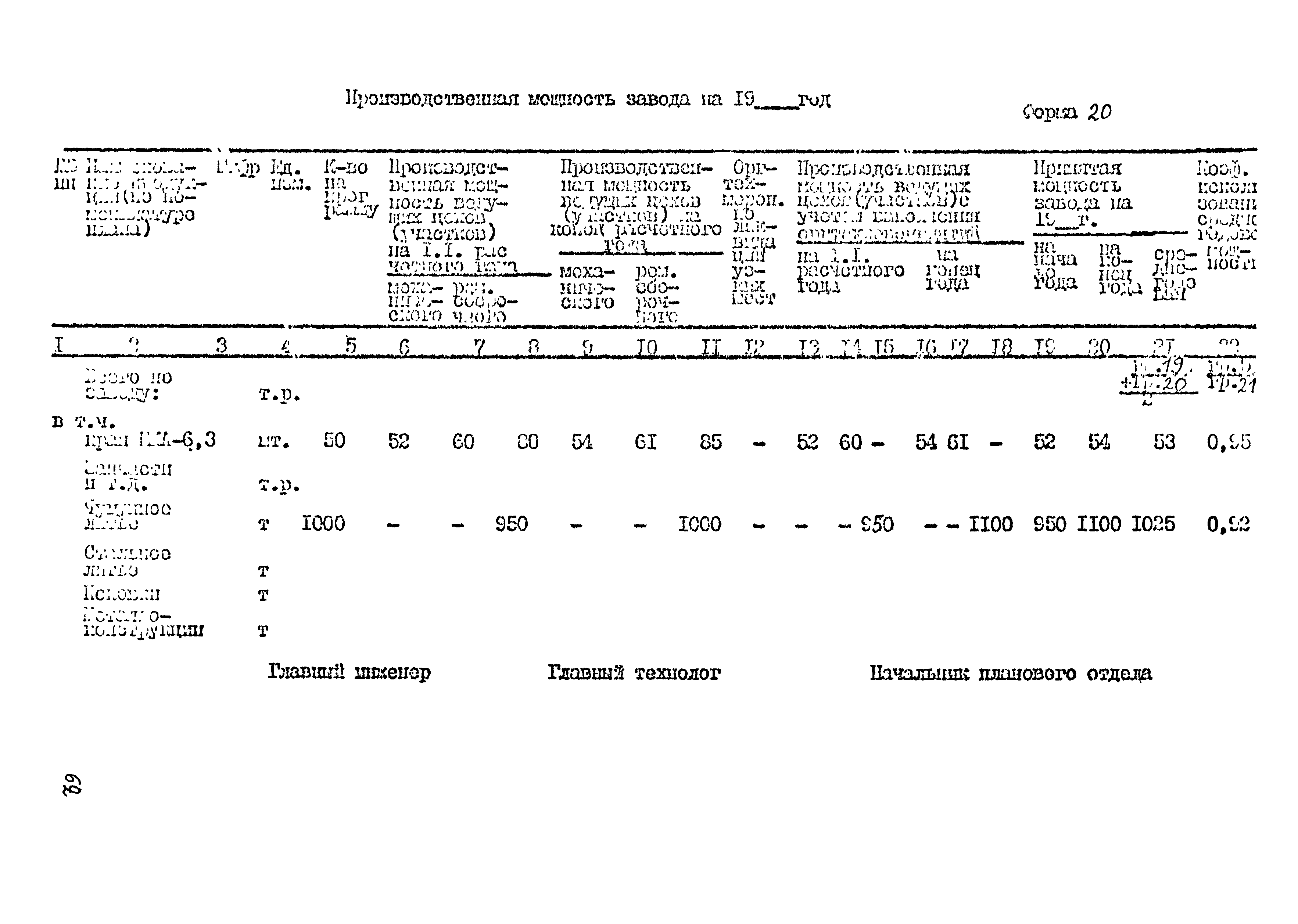 ВСН 384-85