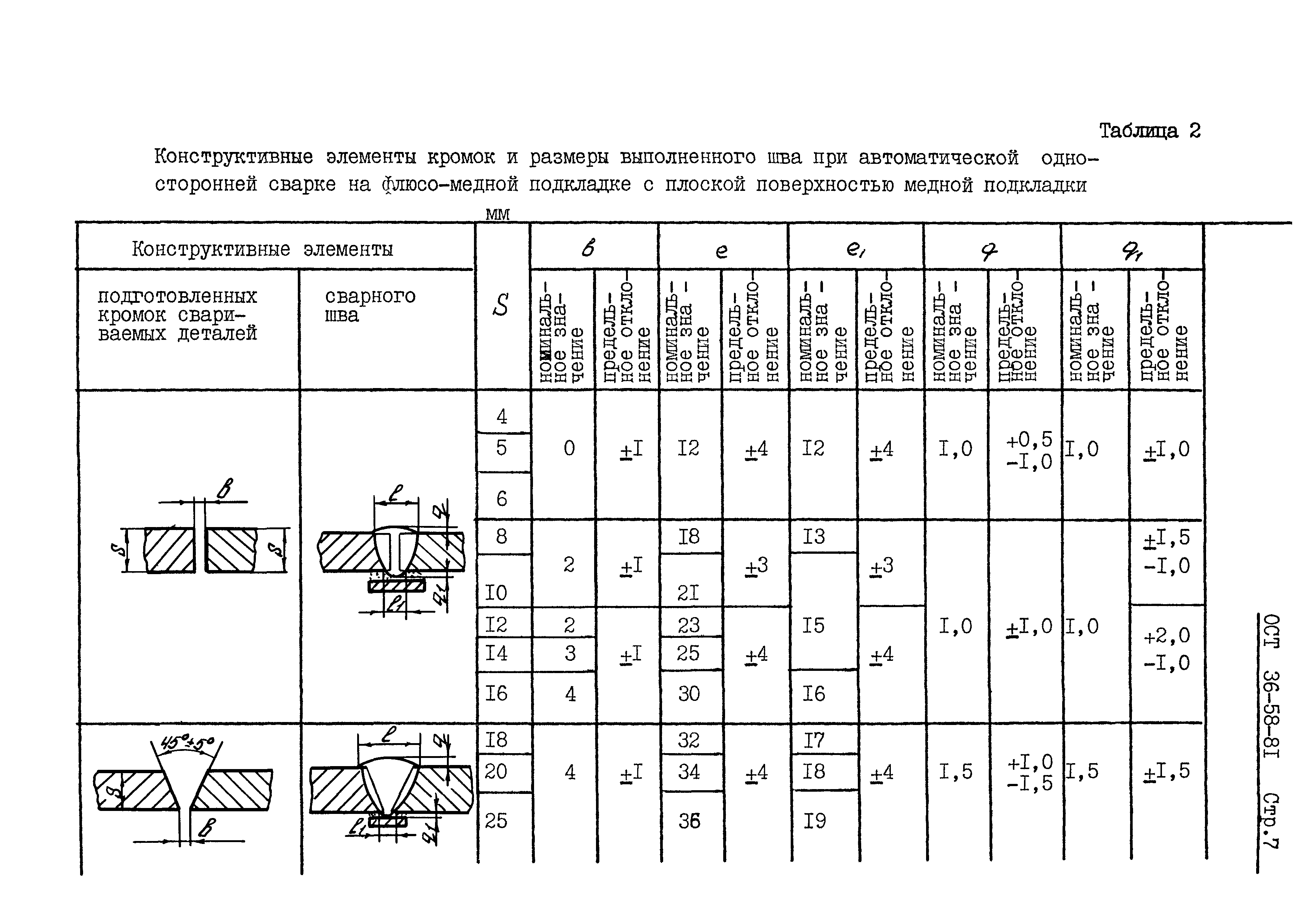 ОСТ 36-58-81