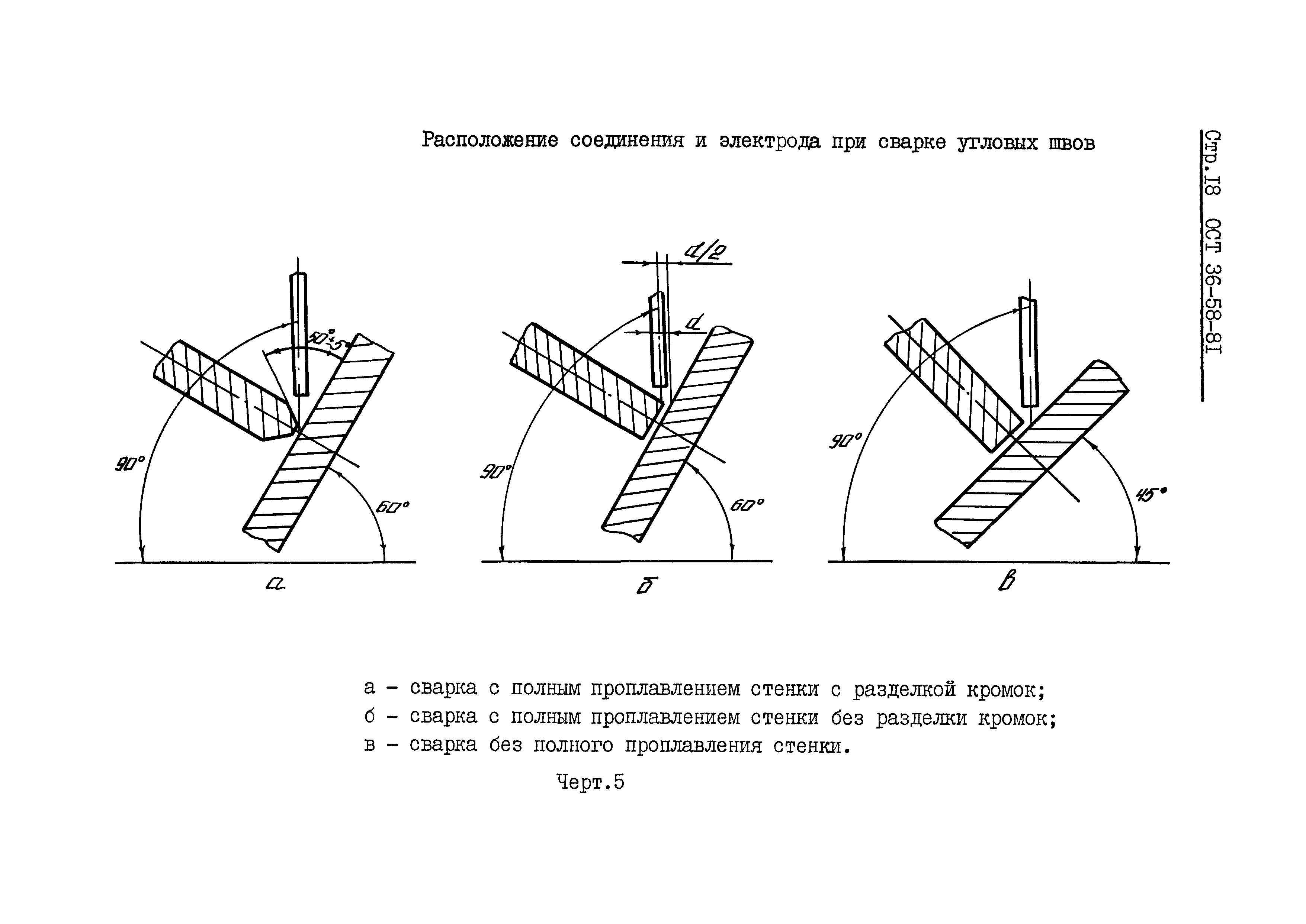 ОСТ 36-58-81