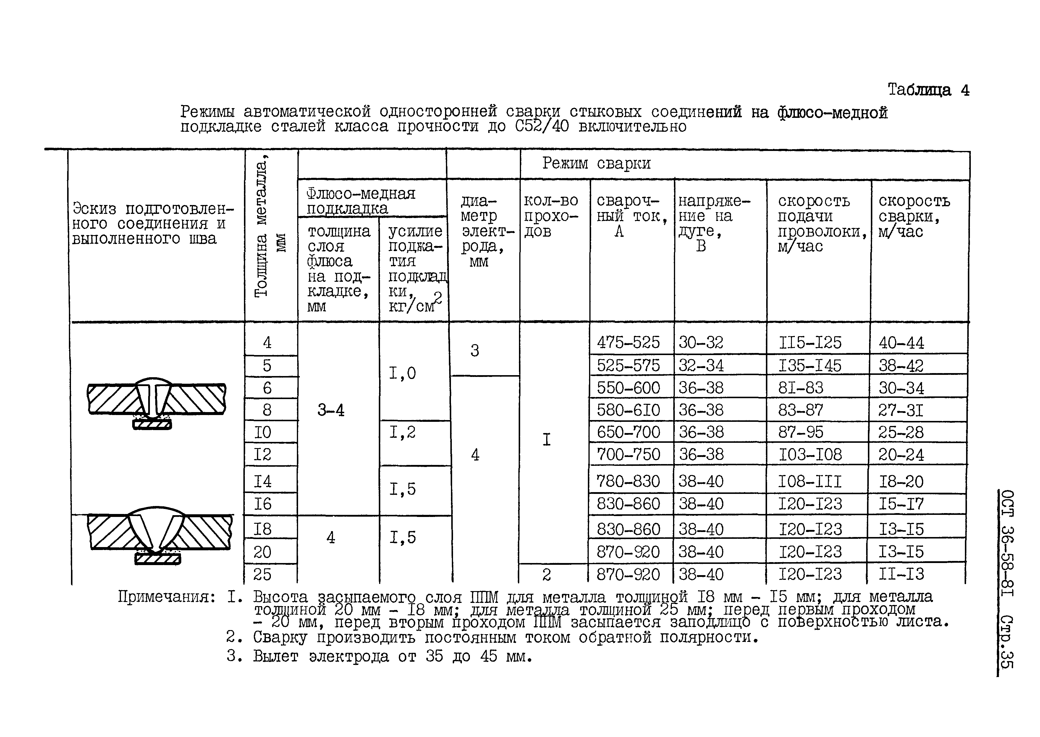 ОСТ 36-58-81