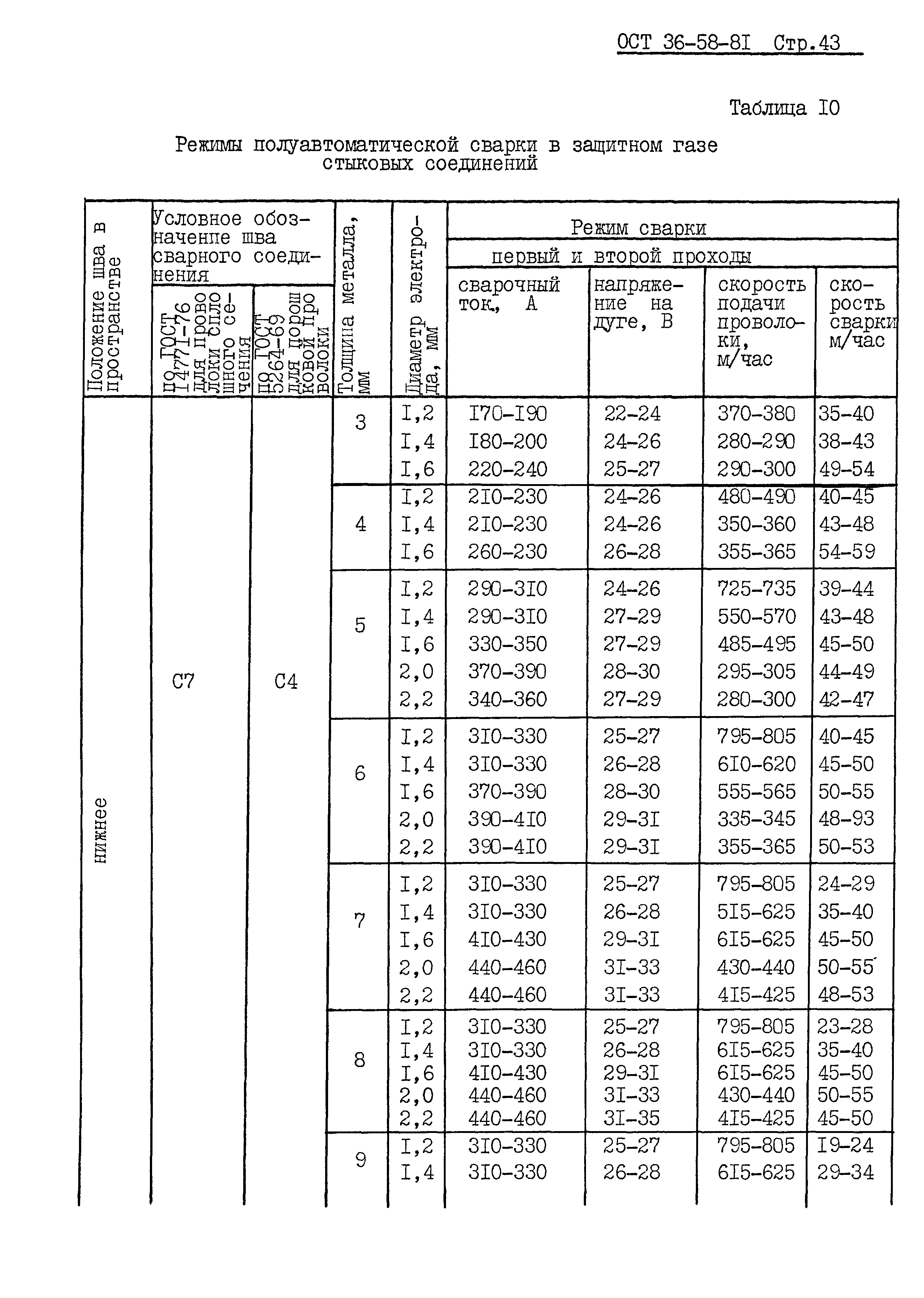 ОСТ 36-58-81