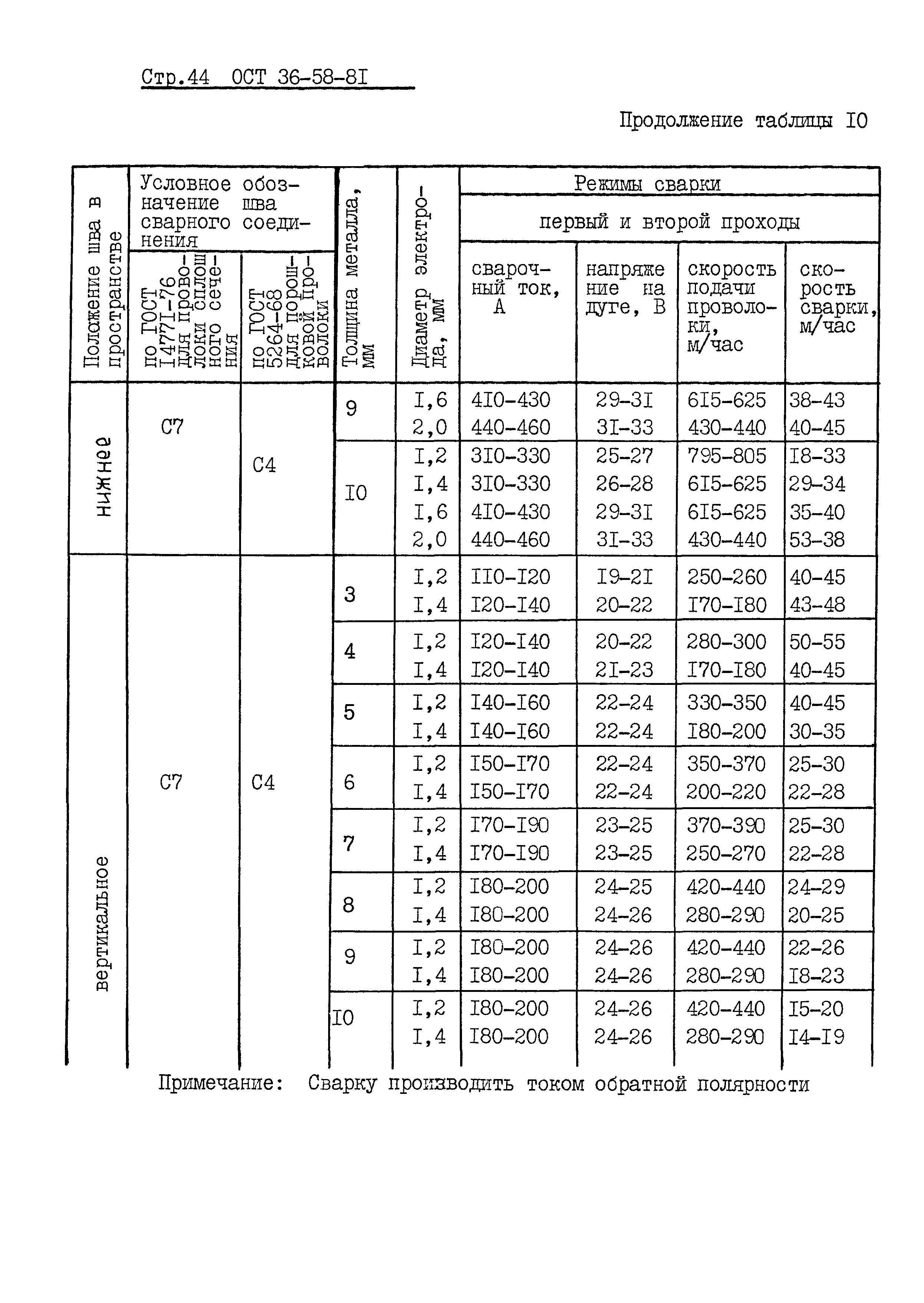 ОСТ 36-58-81