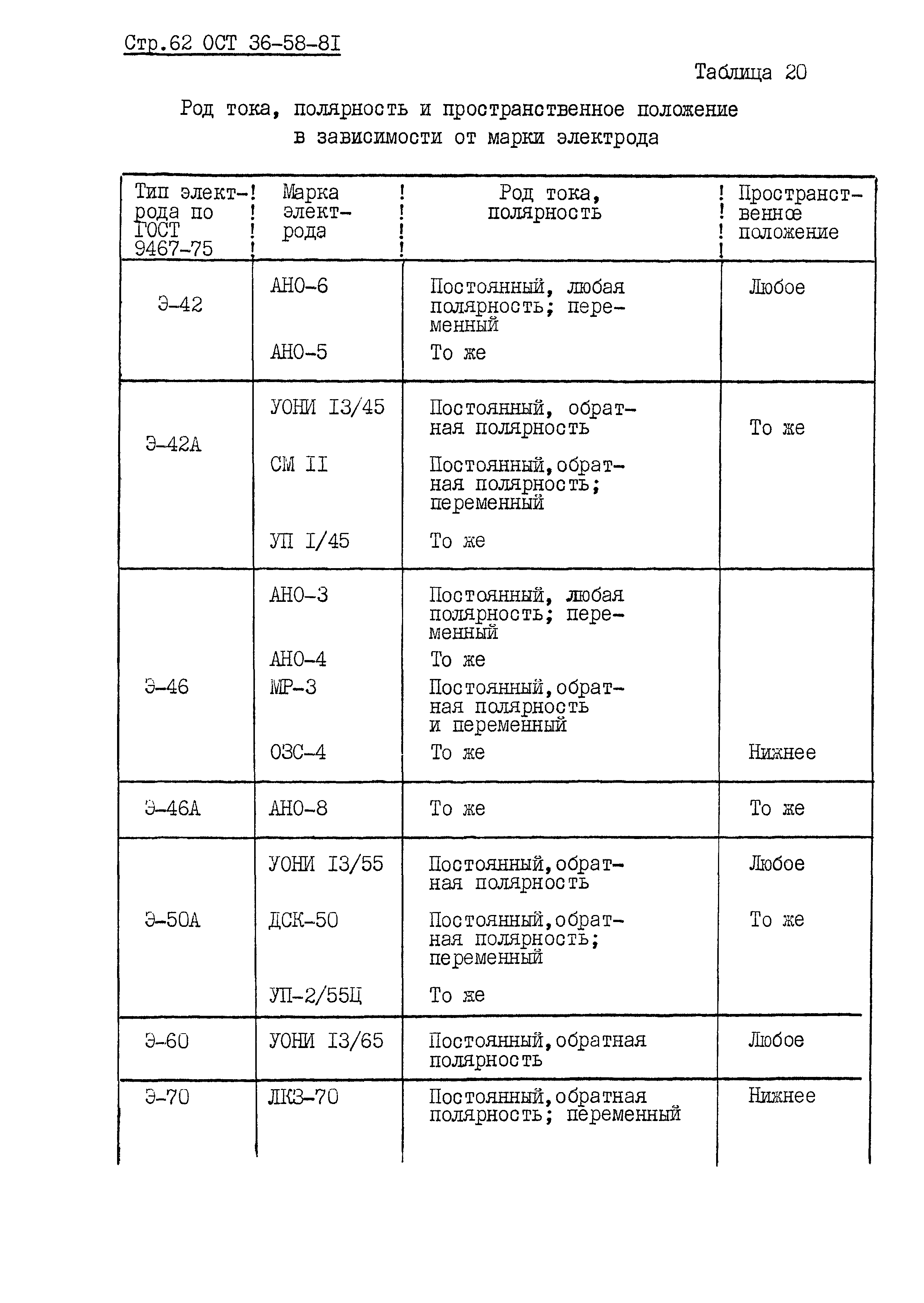 ОСТ 36-58-81