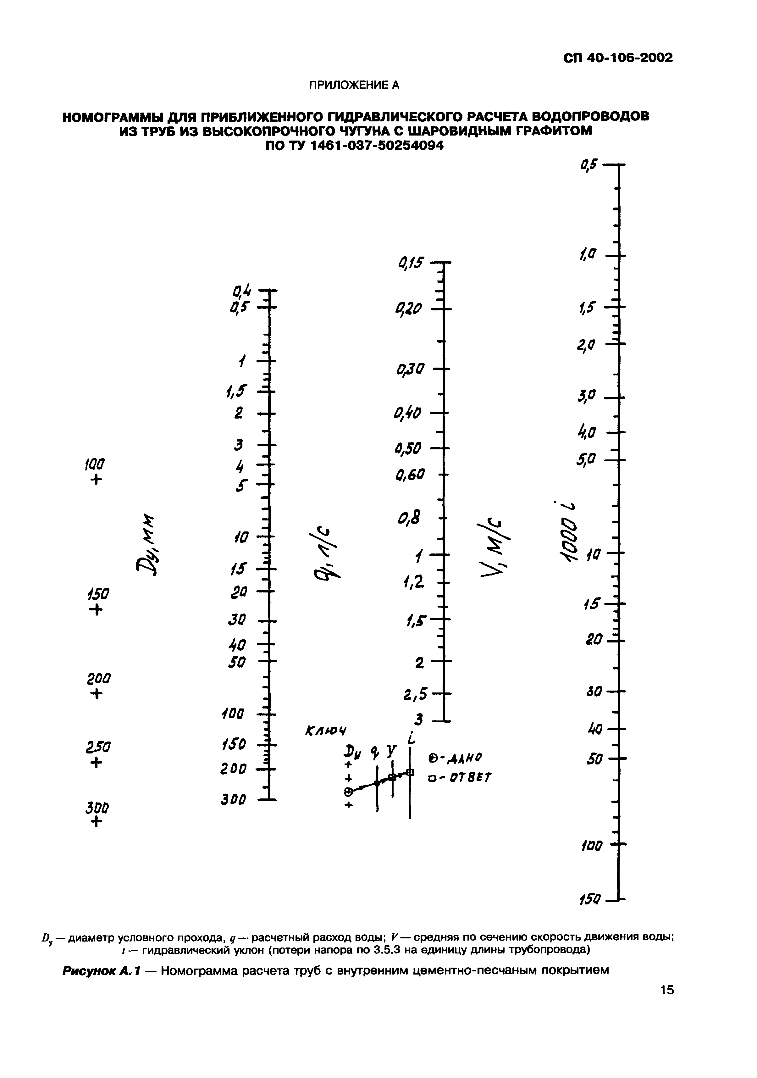 СП 40-106-2002