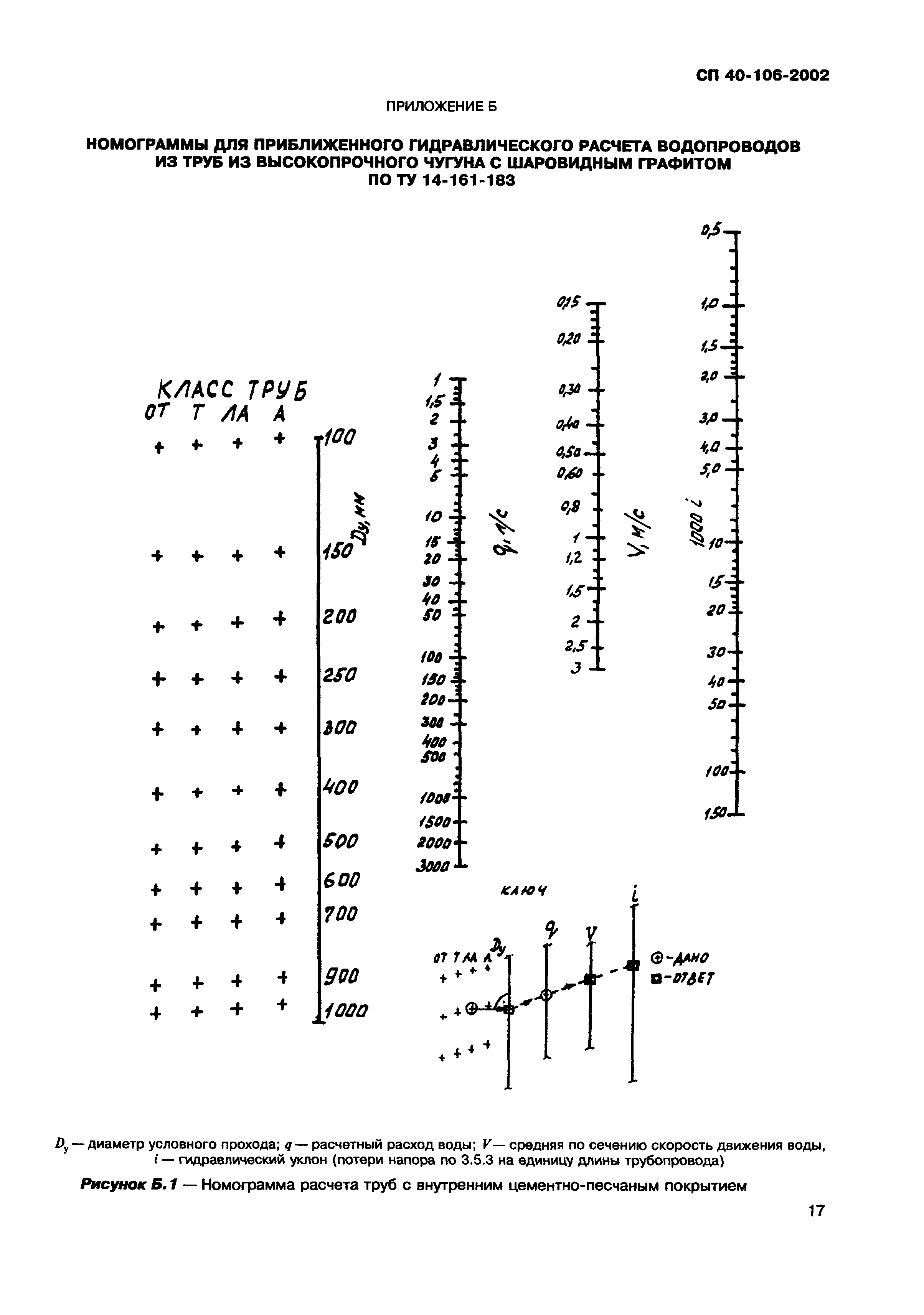 СП 40-106-2002