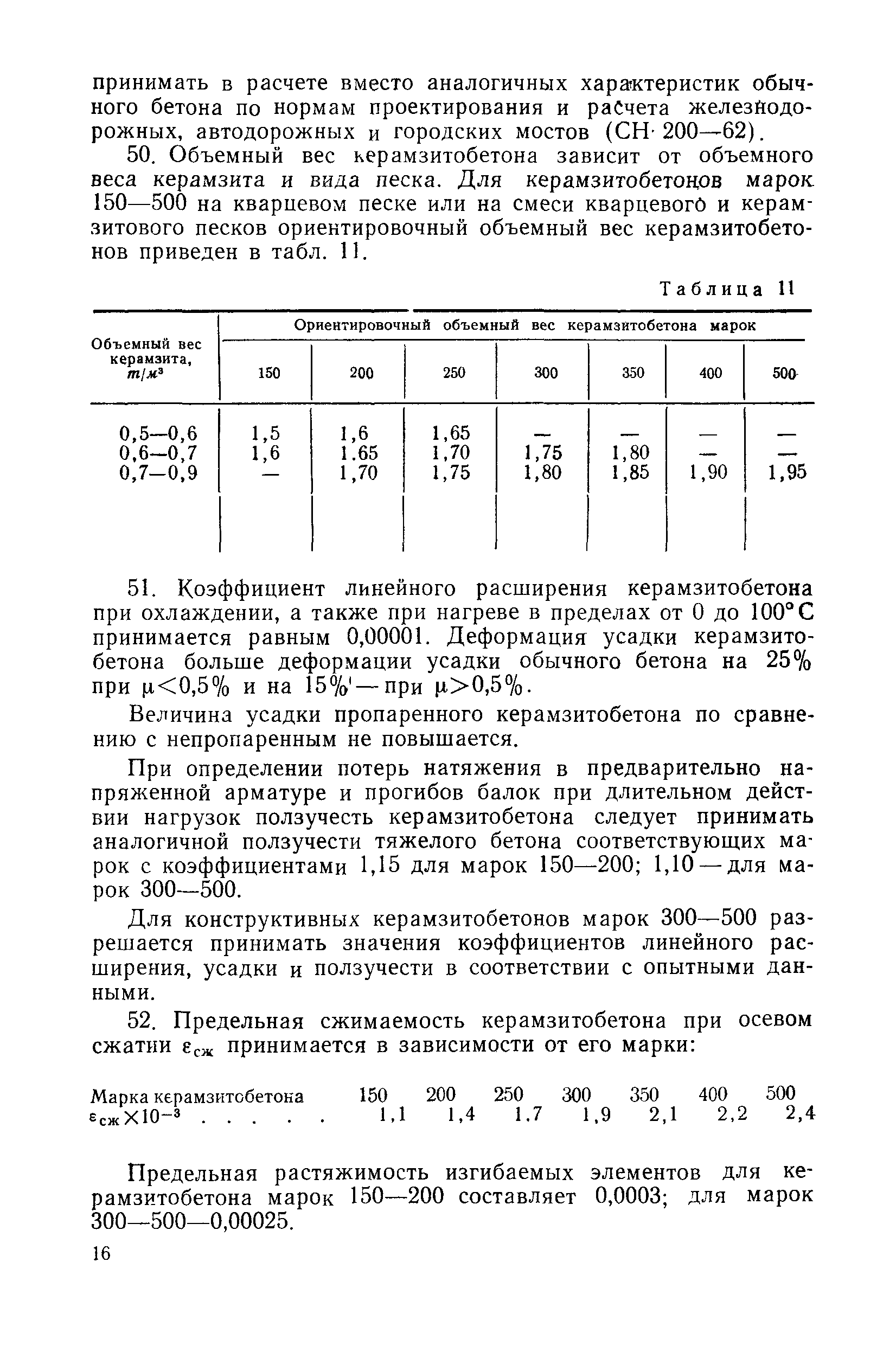 ВСН 28-65