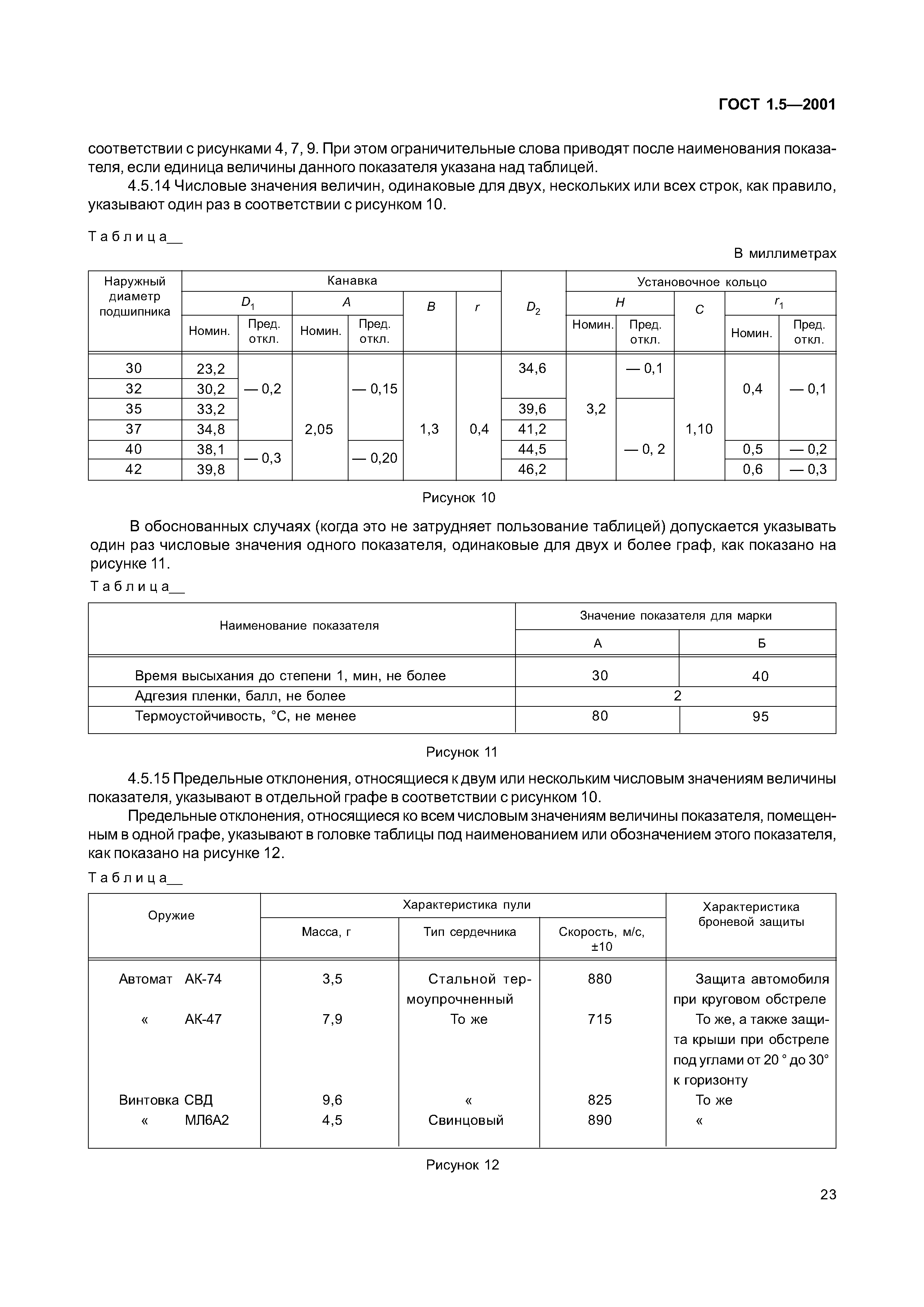 ГОСТ 1.5-2001