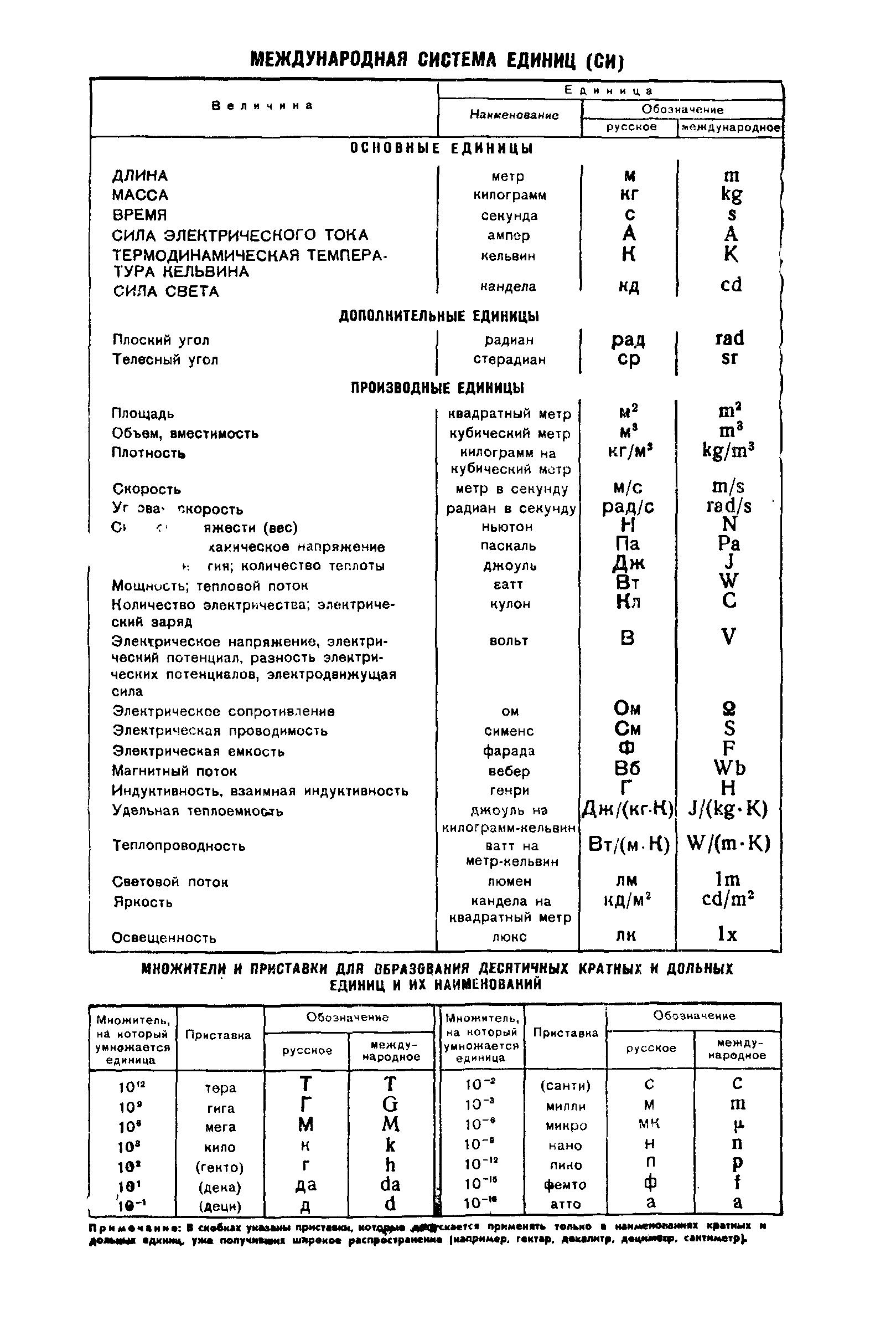 ГОСТ 5.2050-73