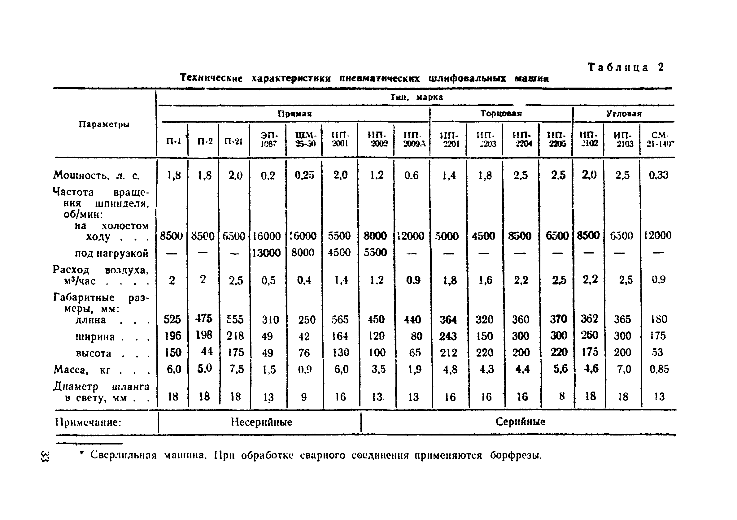 ВСН 188-78