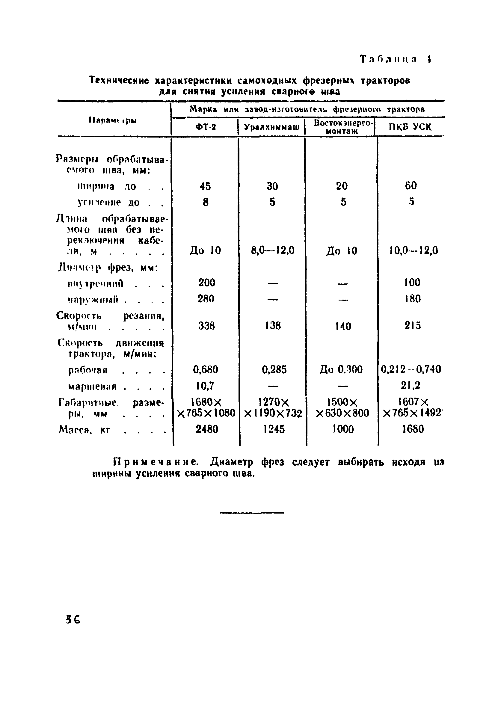 ВСН 188-78