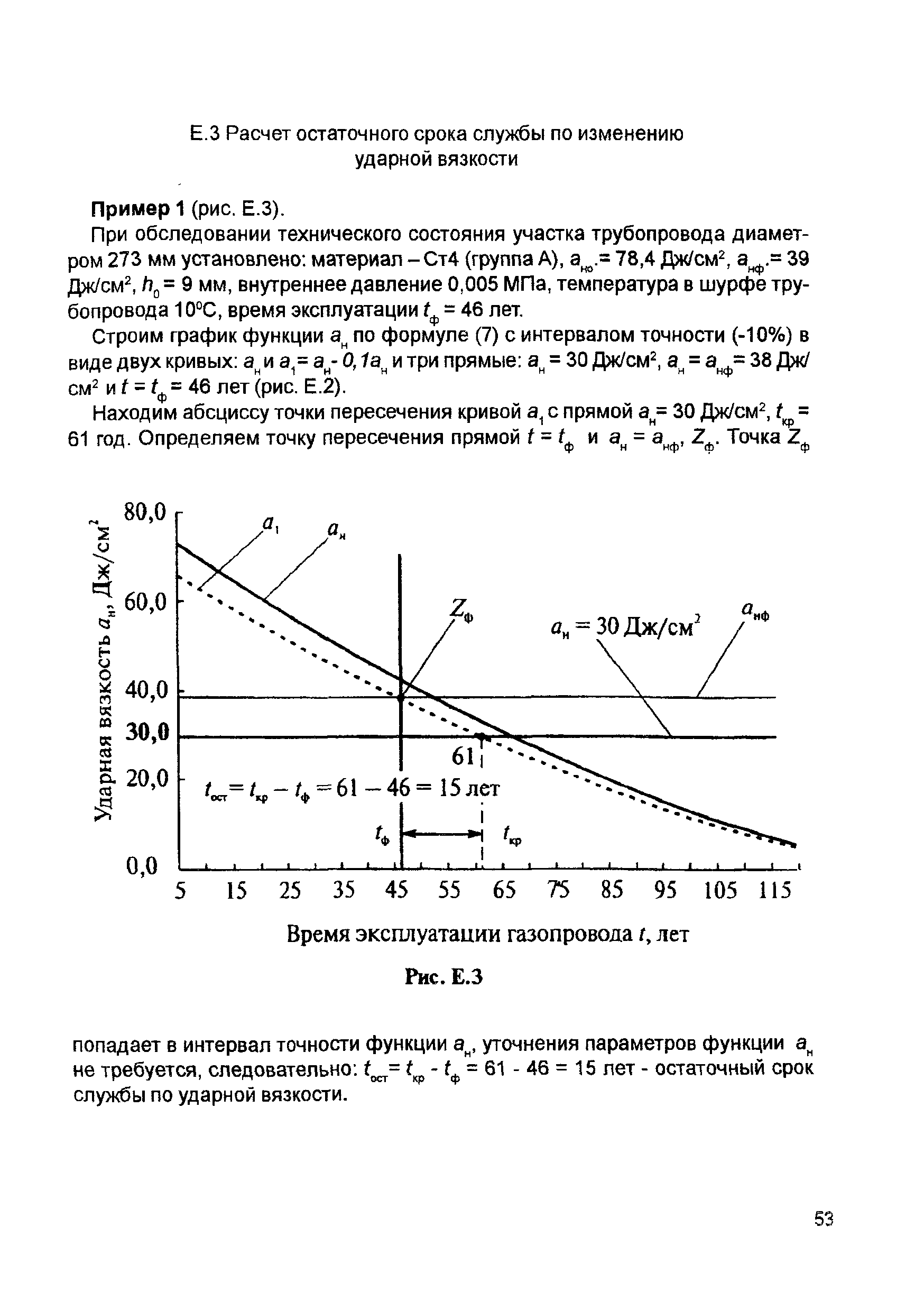 РД 12-411-01