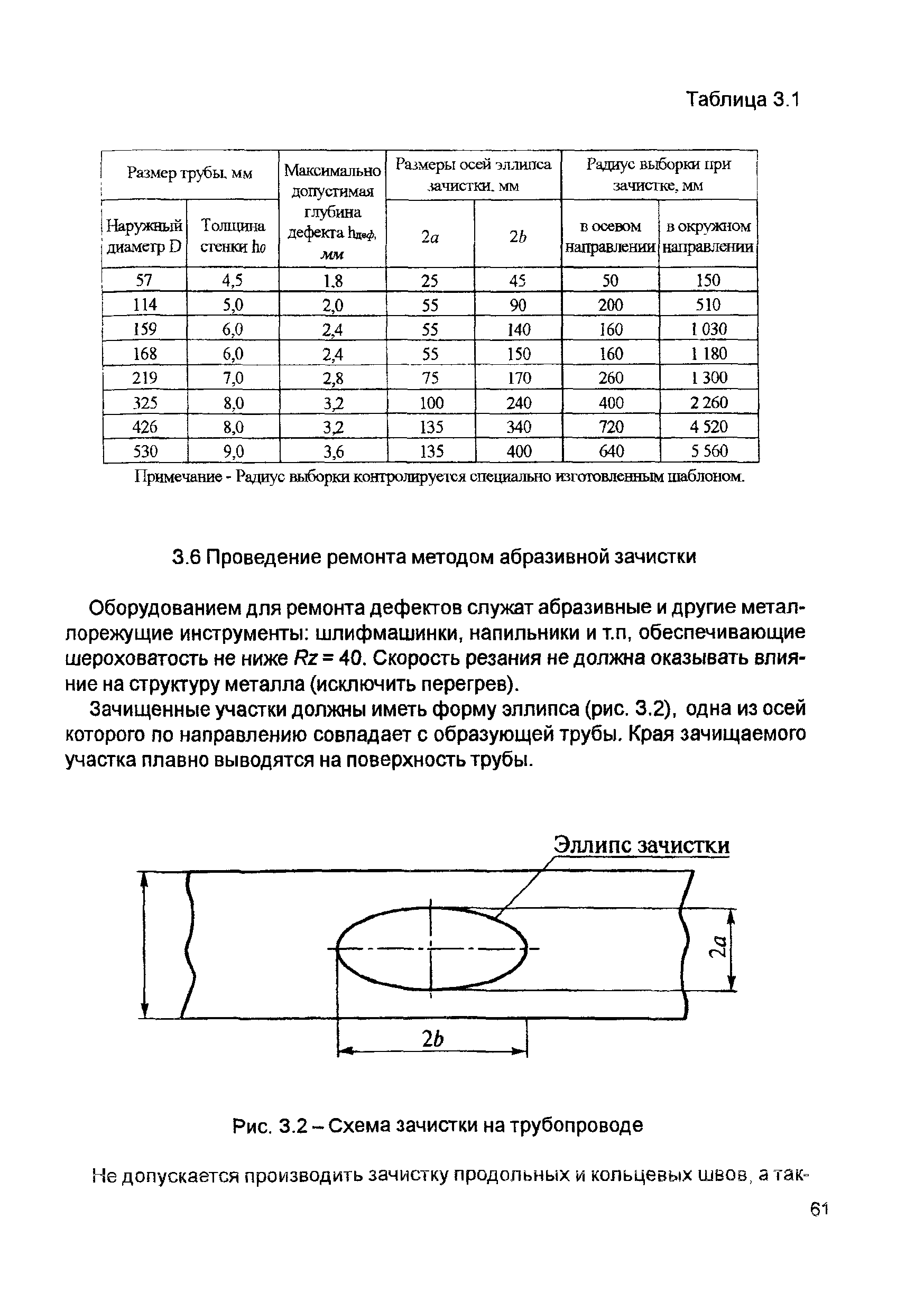 РД 12-411-01