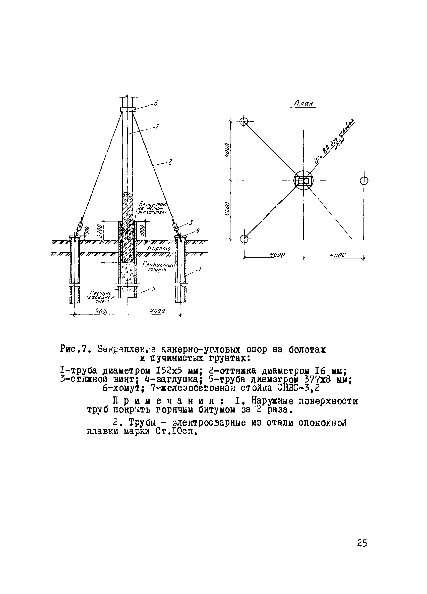 ВСН 195-86