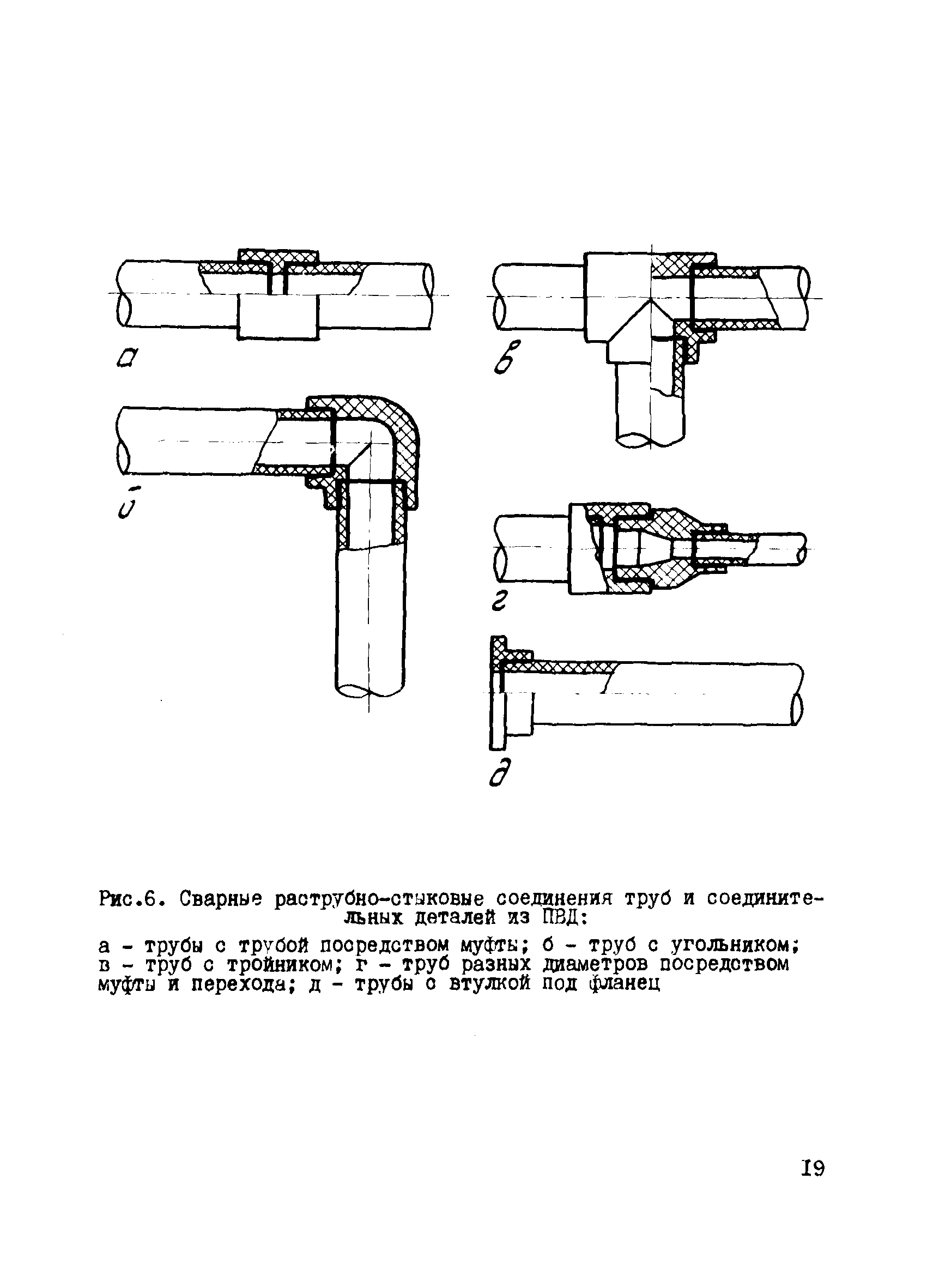 ВСН 190-85