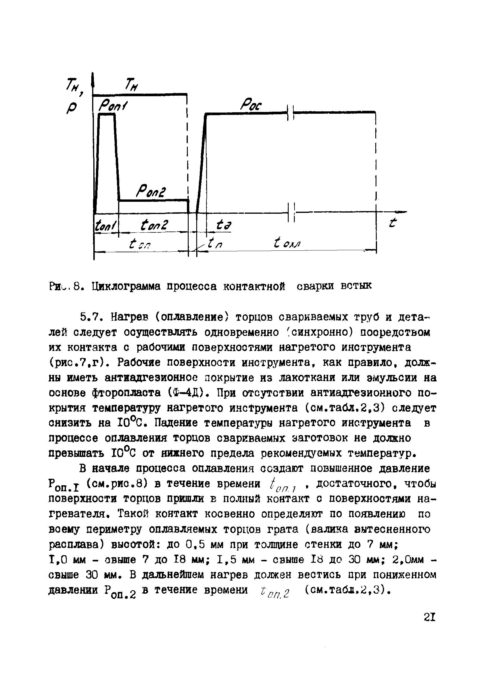 ВСН 190-85