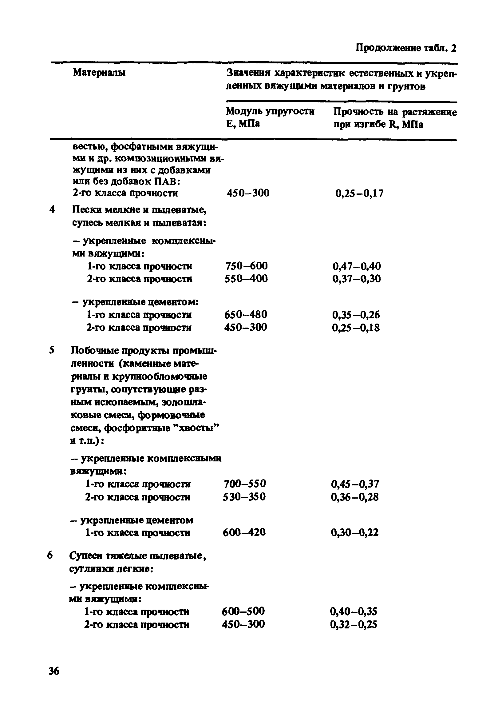 РД 31.31.46-88