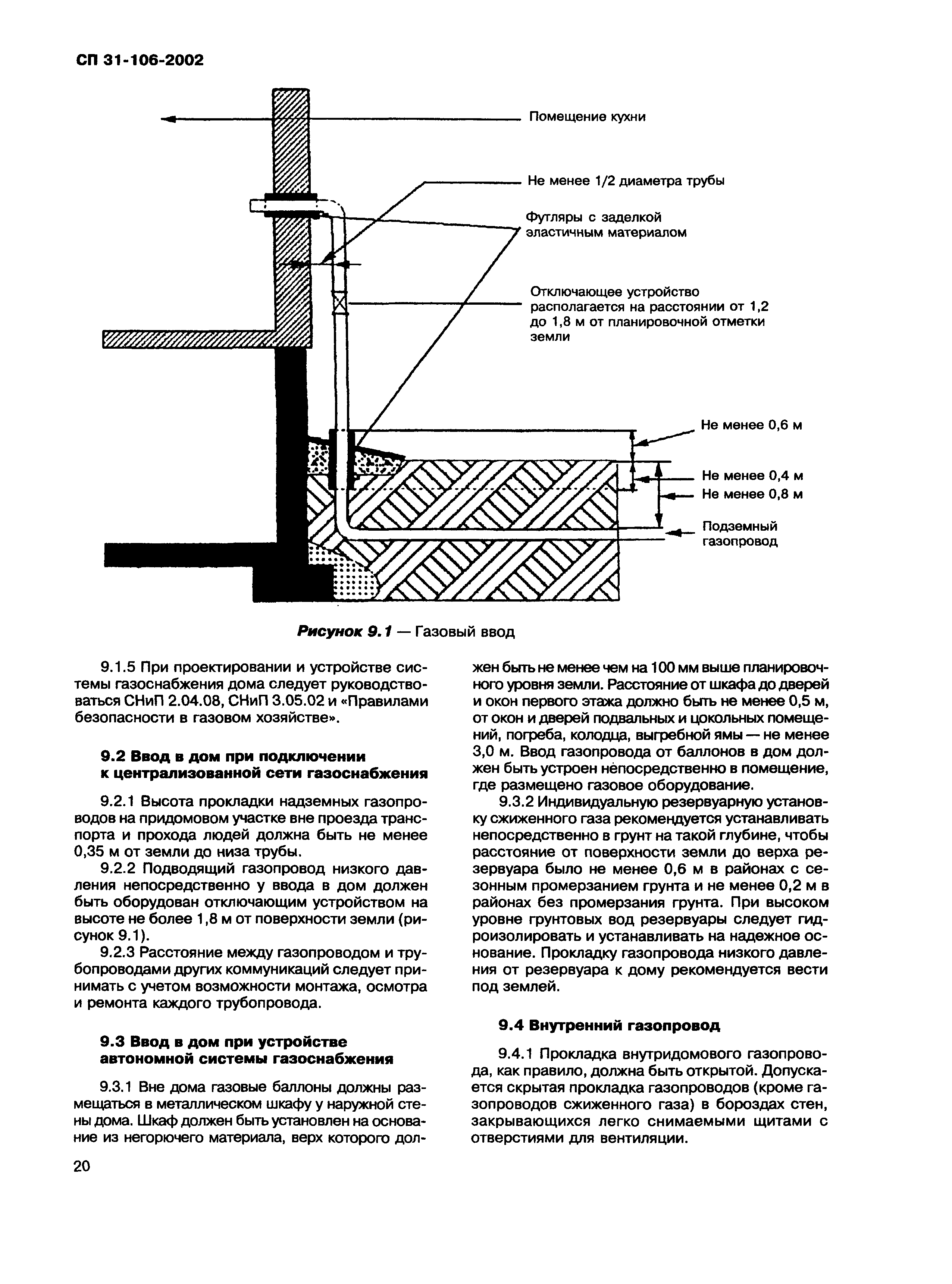 СП 31-106-2002