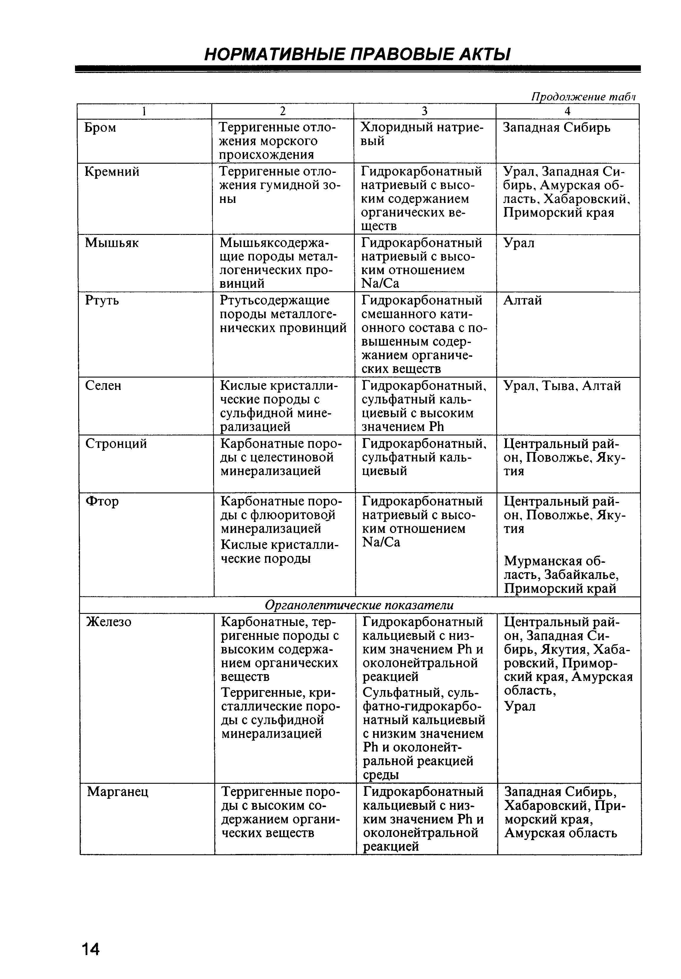 СП 2.1.5.1059-01