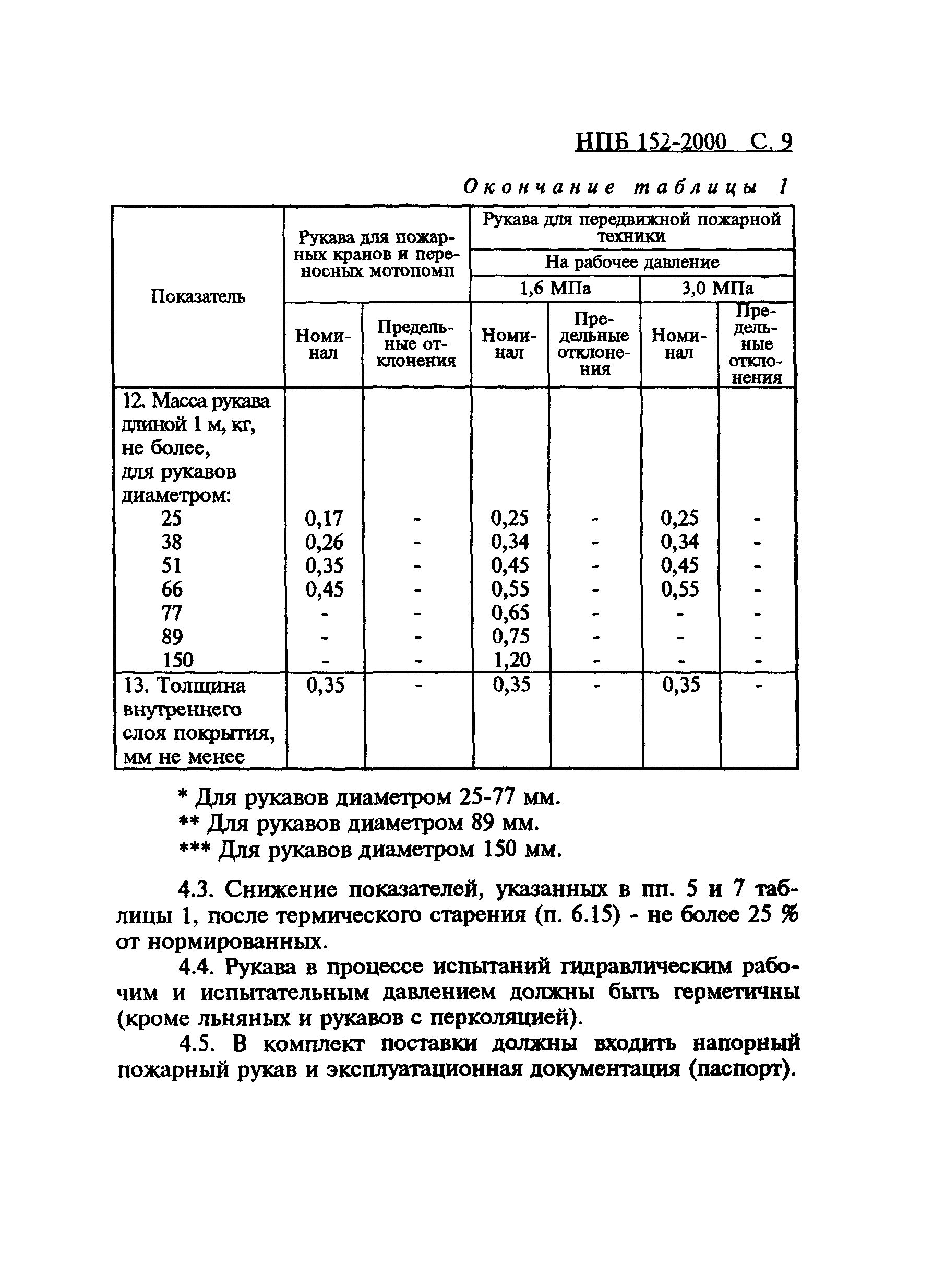 НПБ 152-2000