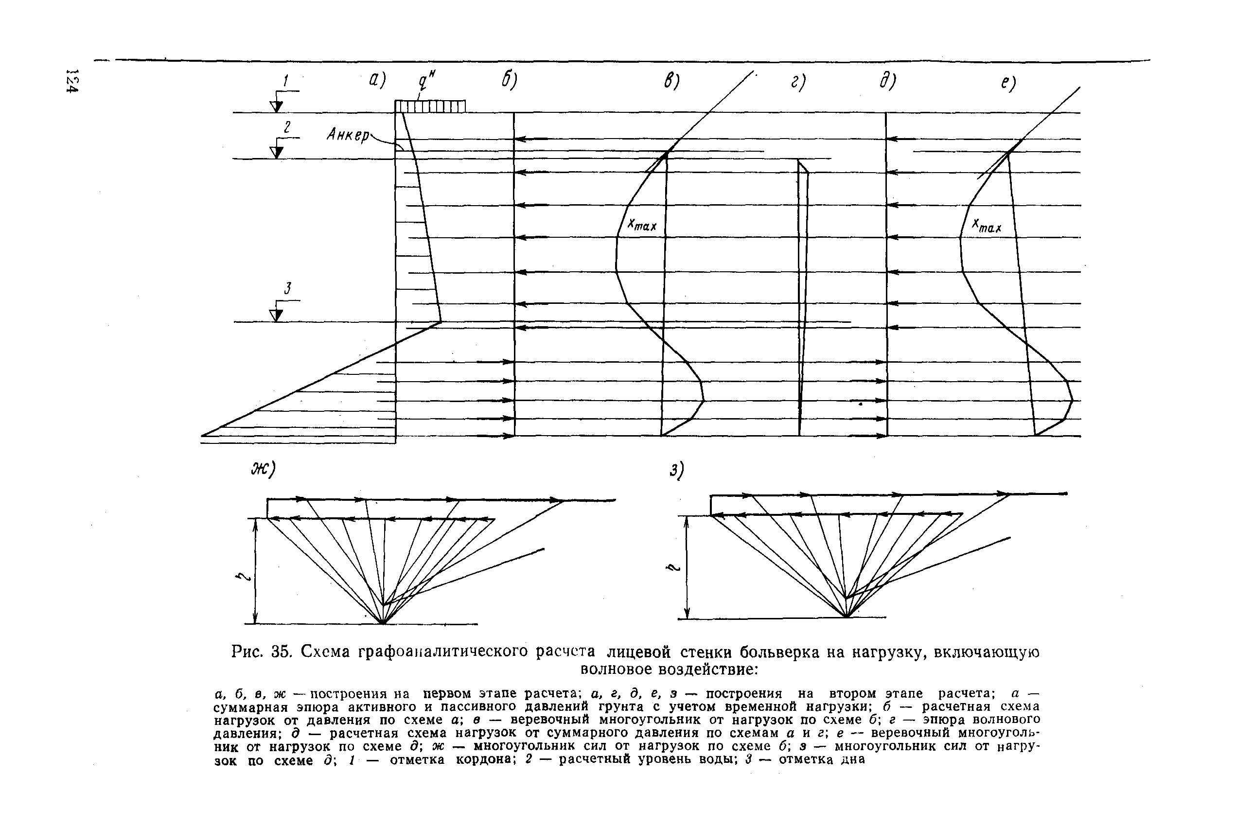 РД 31.31.27-81