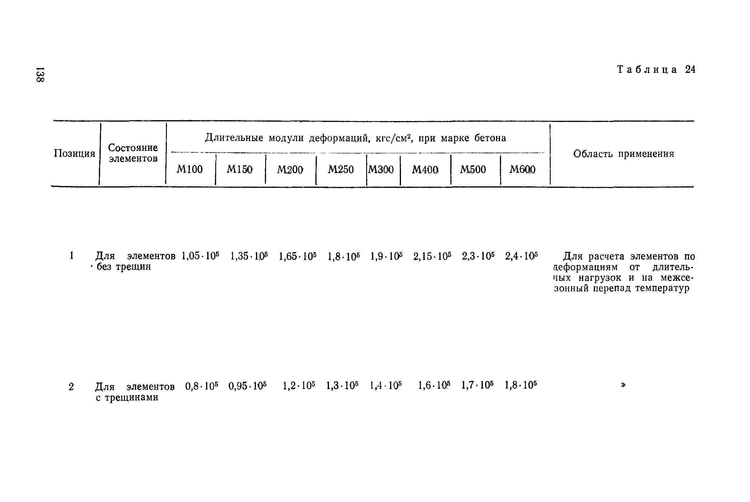 РД 31.31.27-81