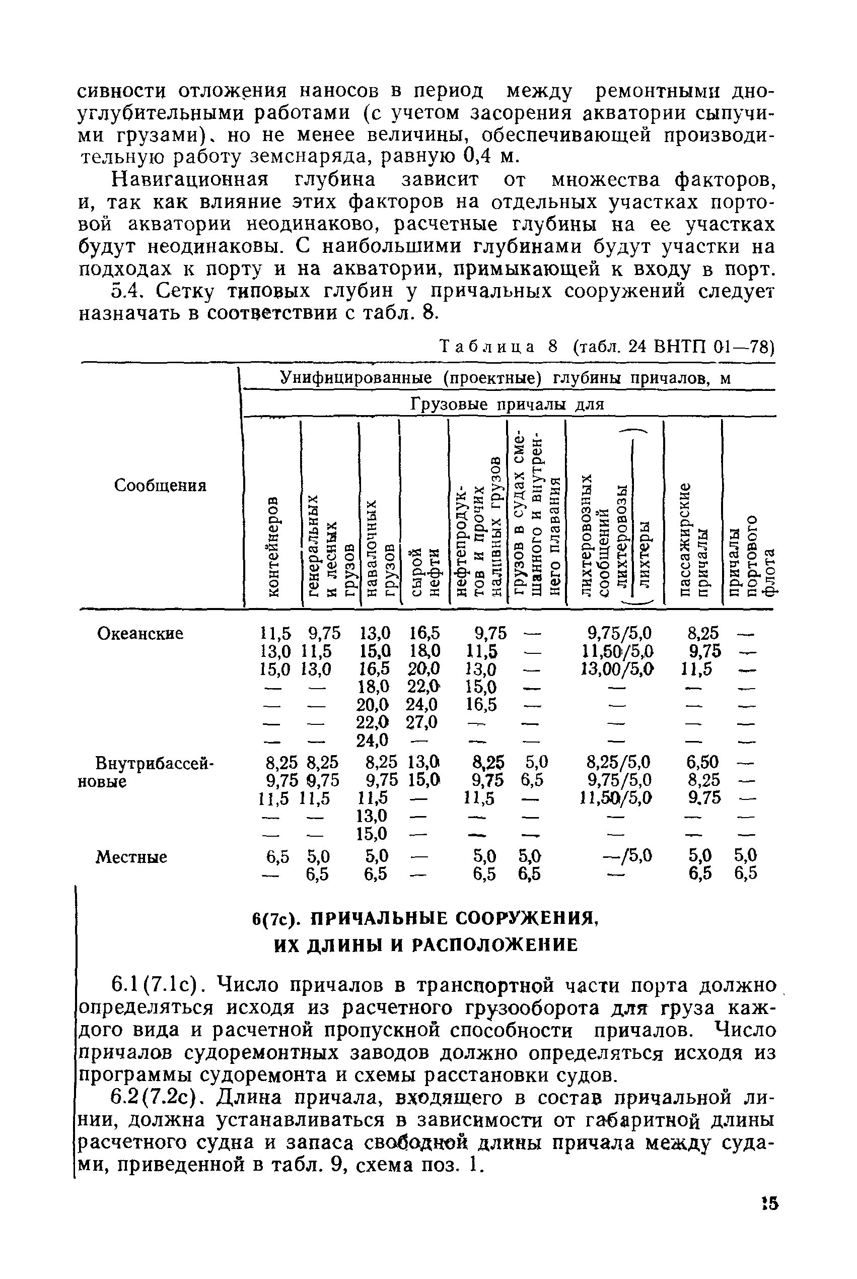 РД 31.31.27-81