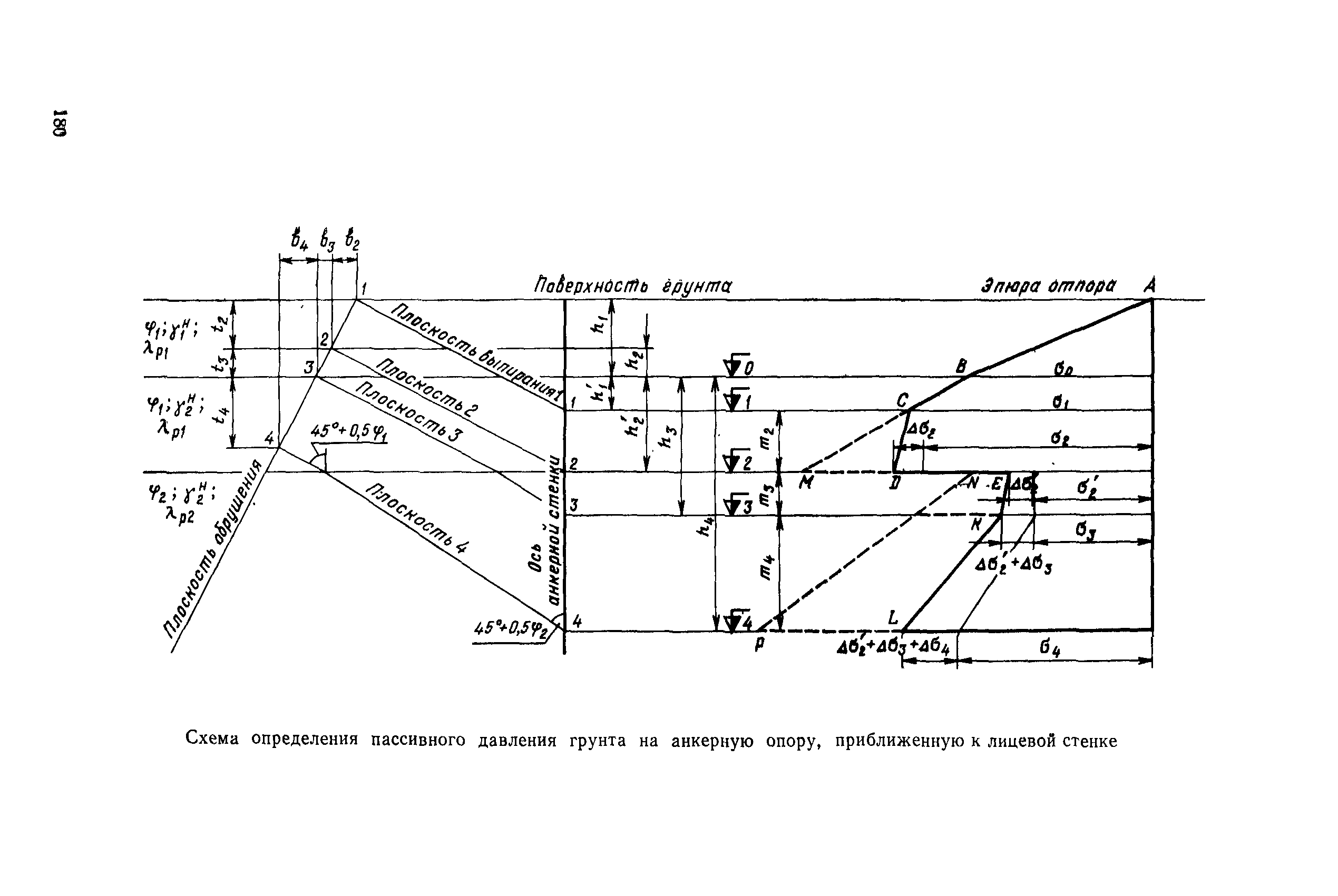 РД 31.31.27-81