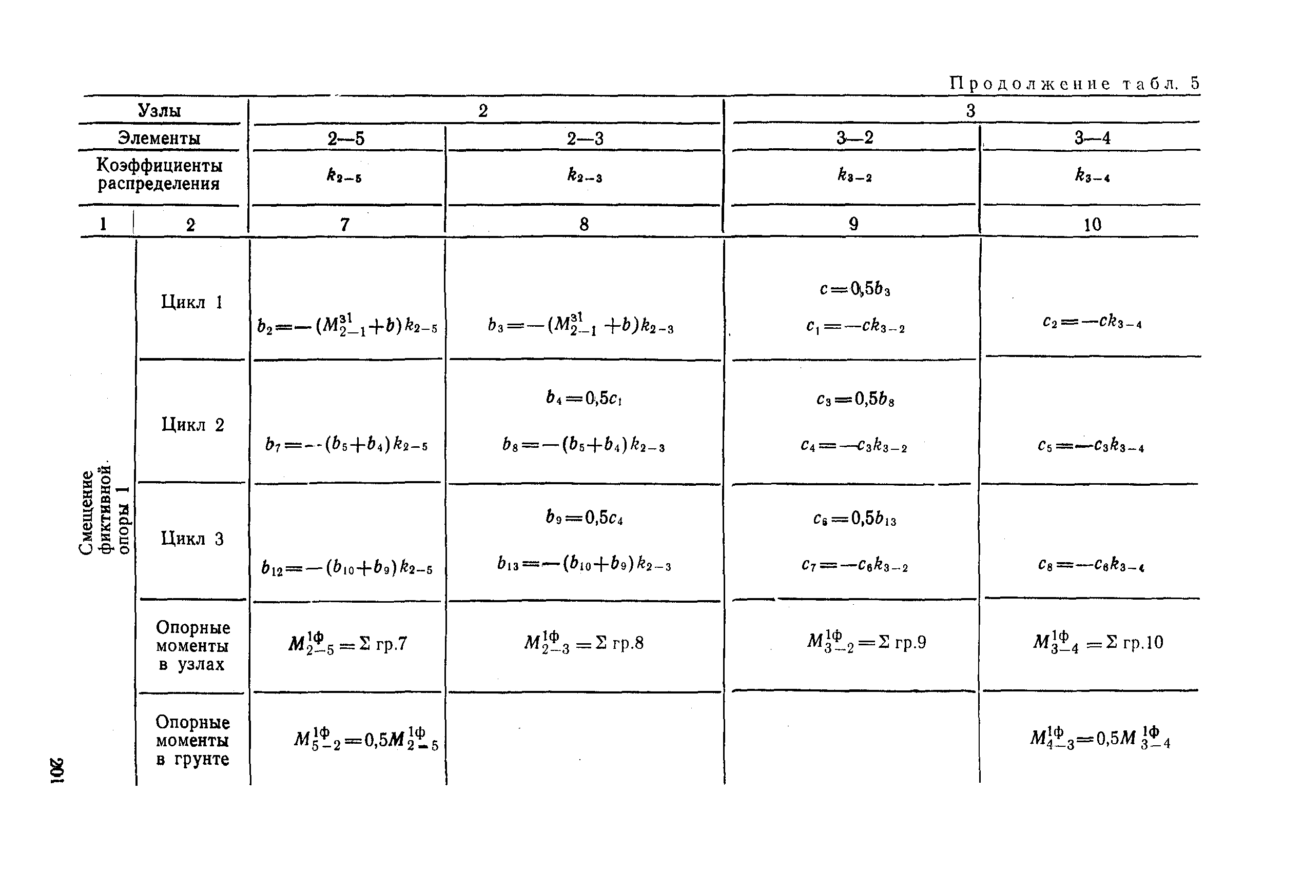 РД 31.31.27-81