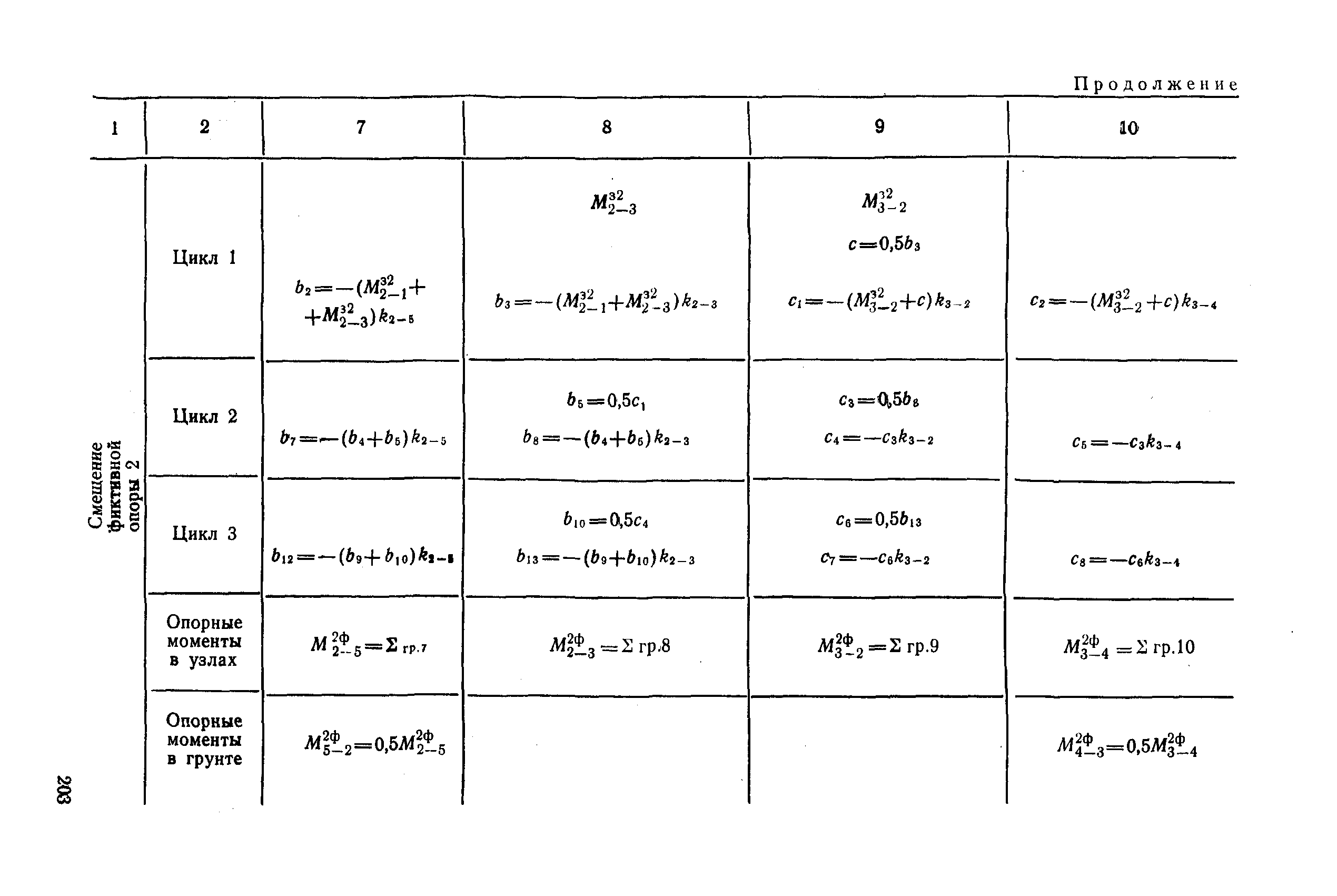 РД 31.31.27-81