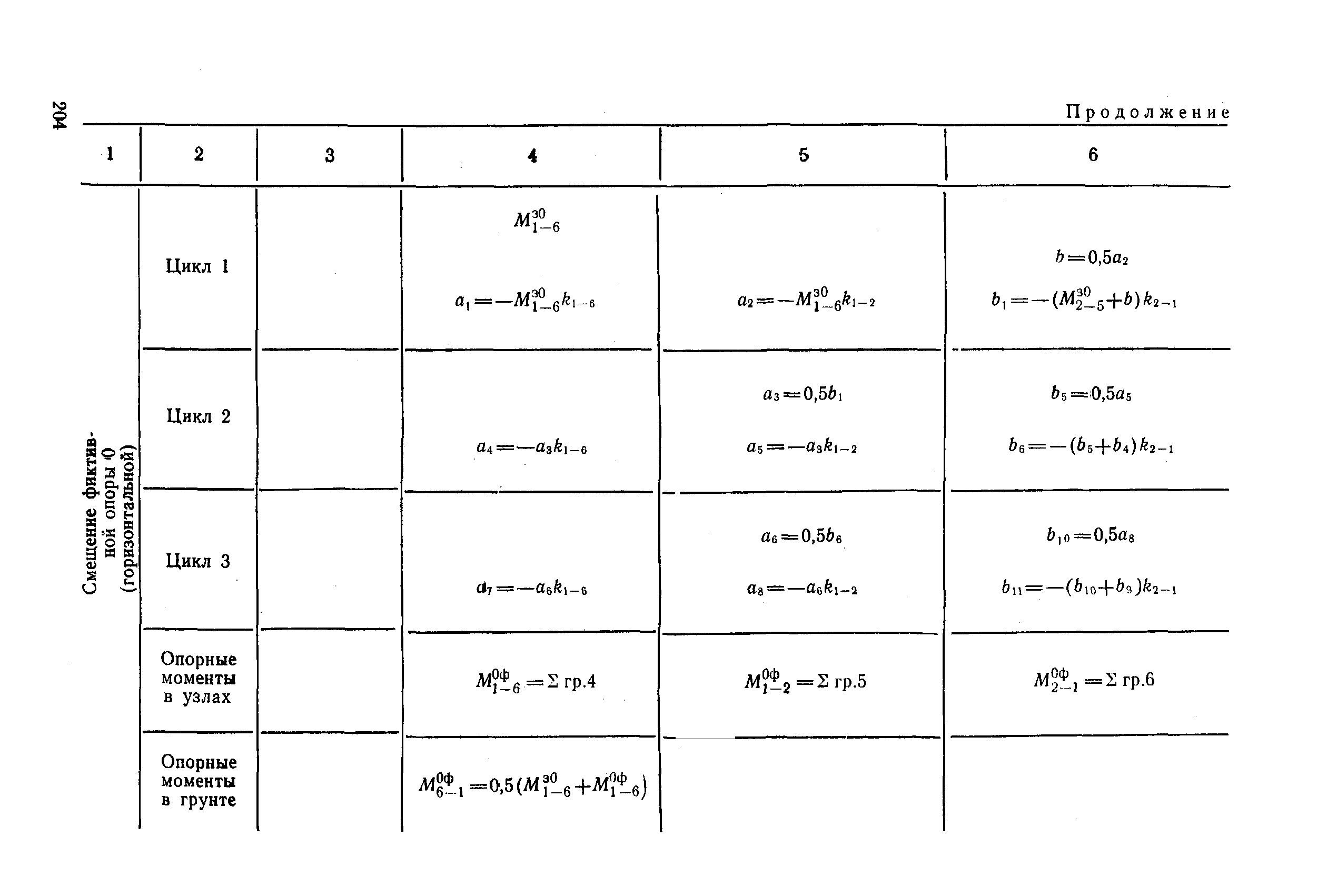 РД 31.31.27-81