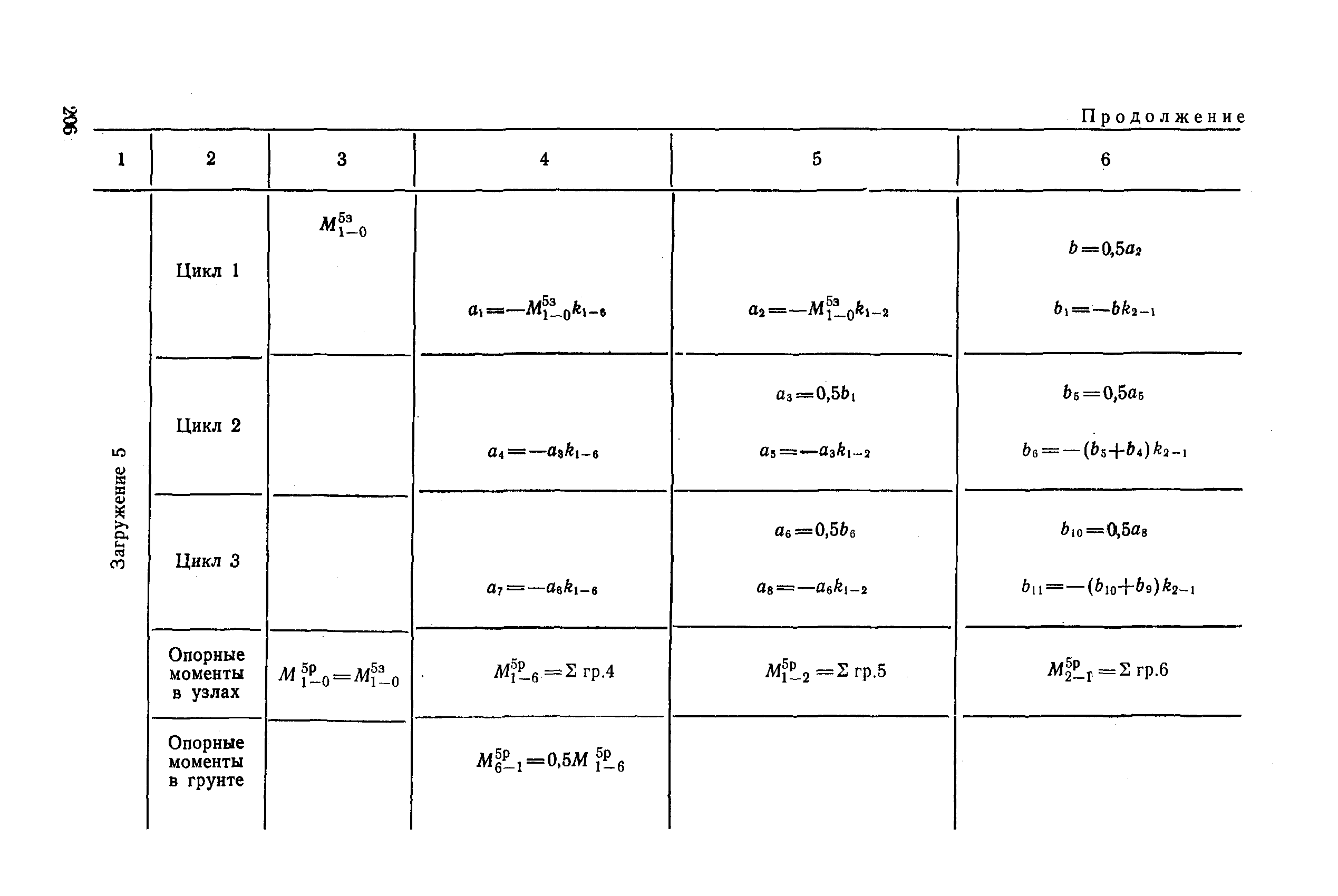 РД 31.31.27-81