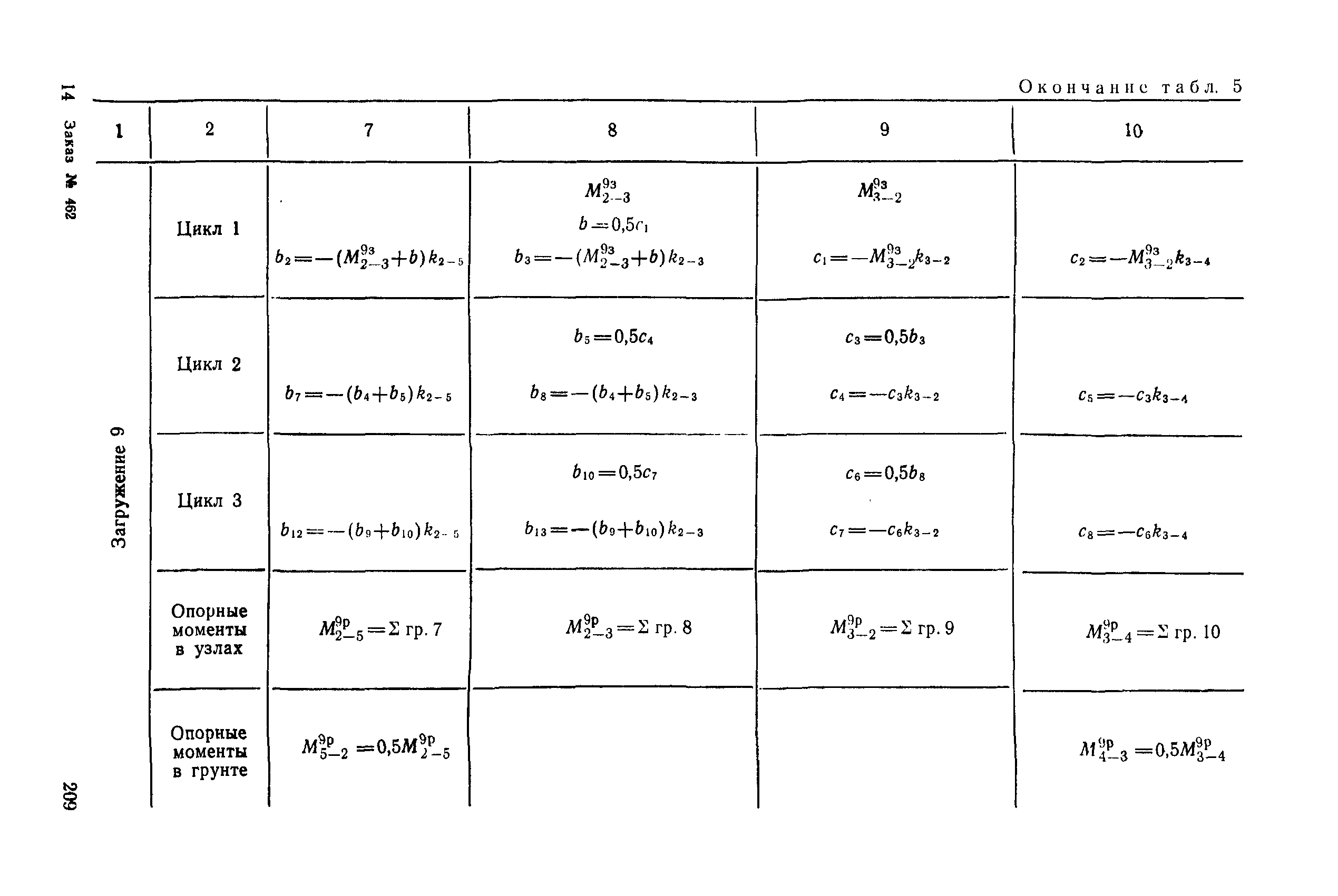 РД 31.31.27-81