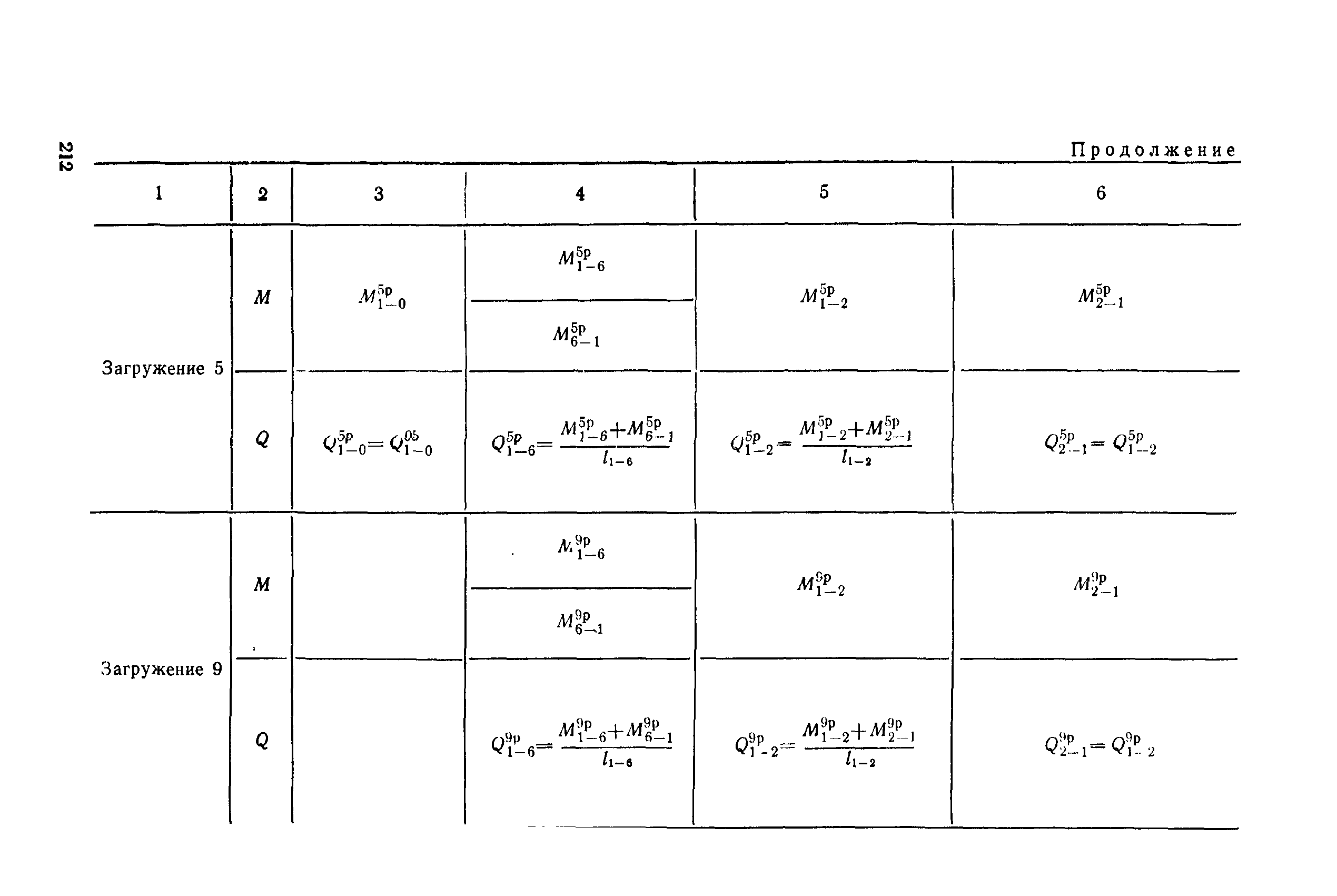 РД 31.31.27-81