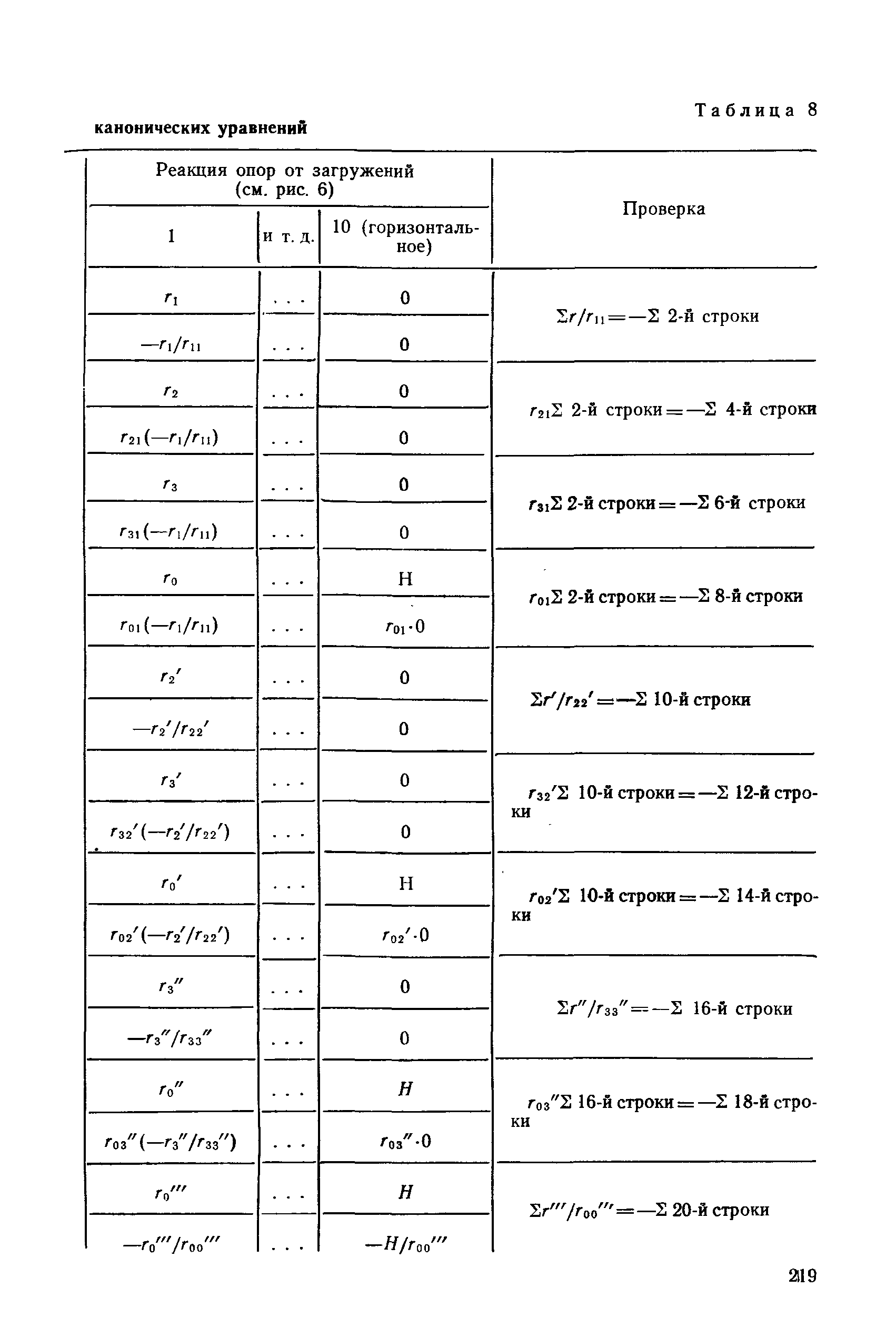 РД 31.31.27-81