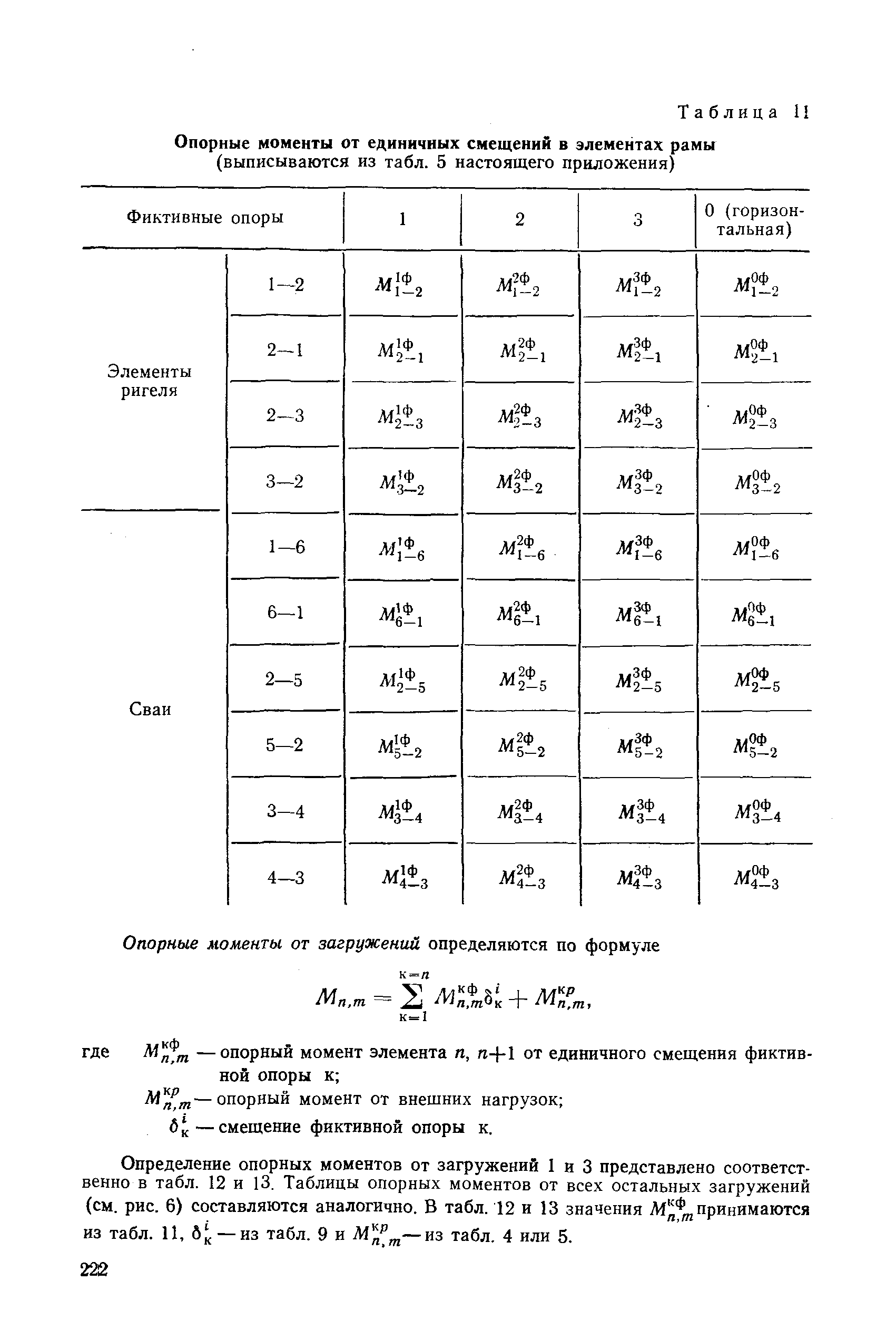 РД 31.31.27-81