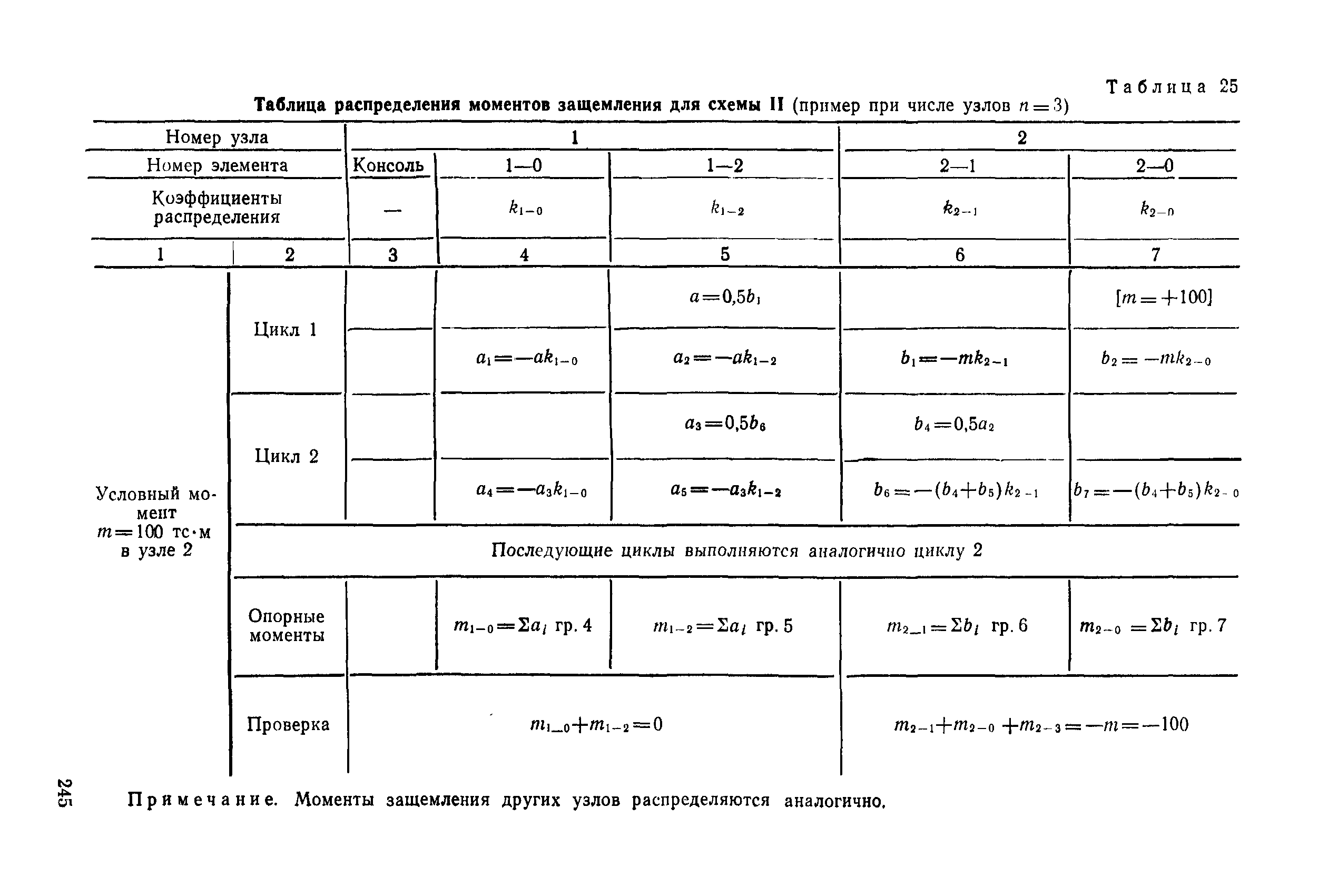 РД 31.31.27-81