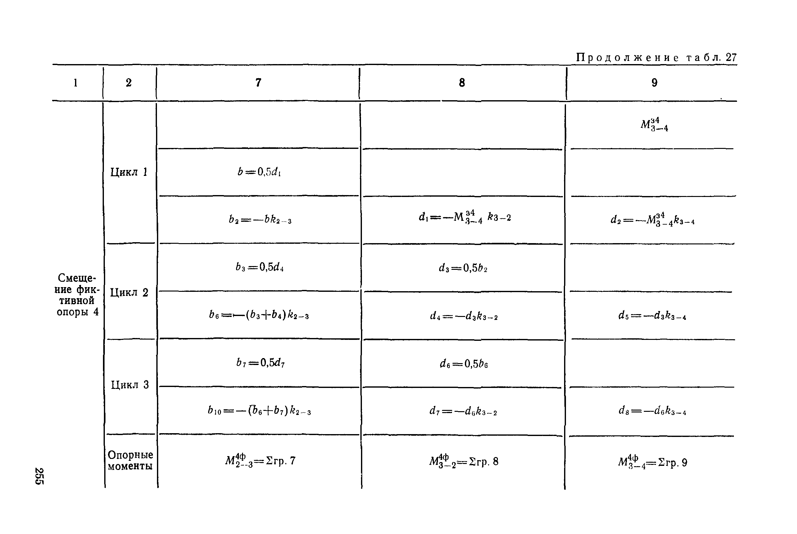 РД 31.31.27-81