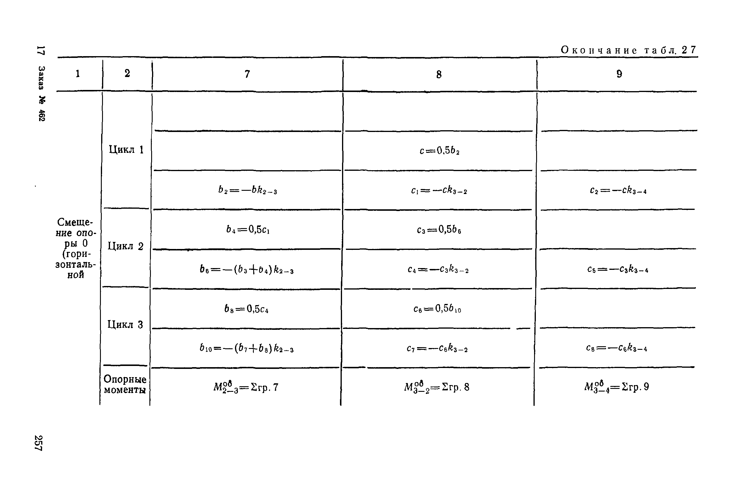 РД 31.31.27-81