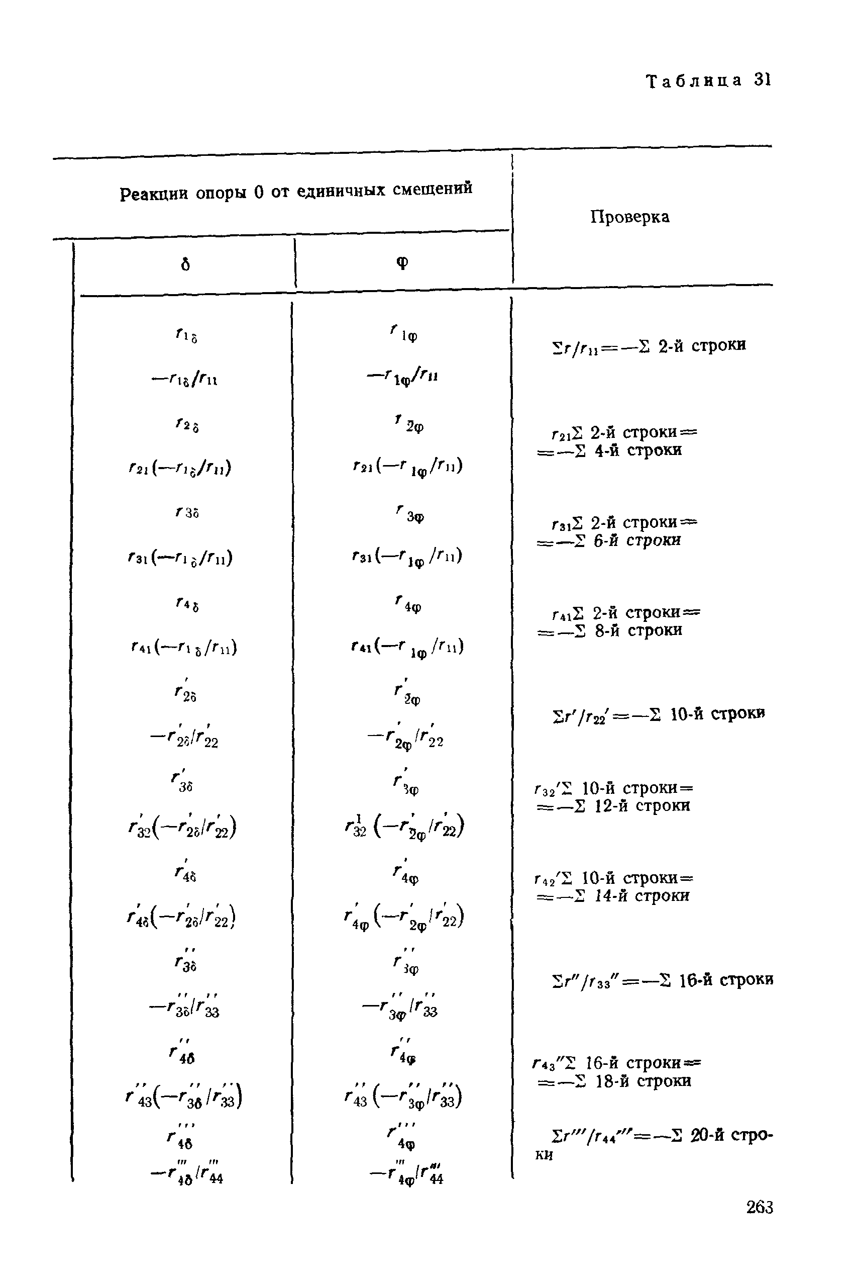 РД 31.31.27-81