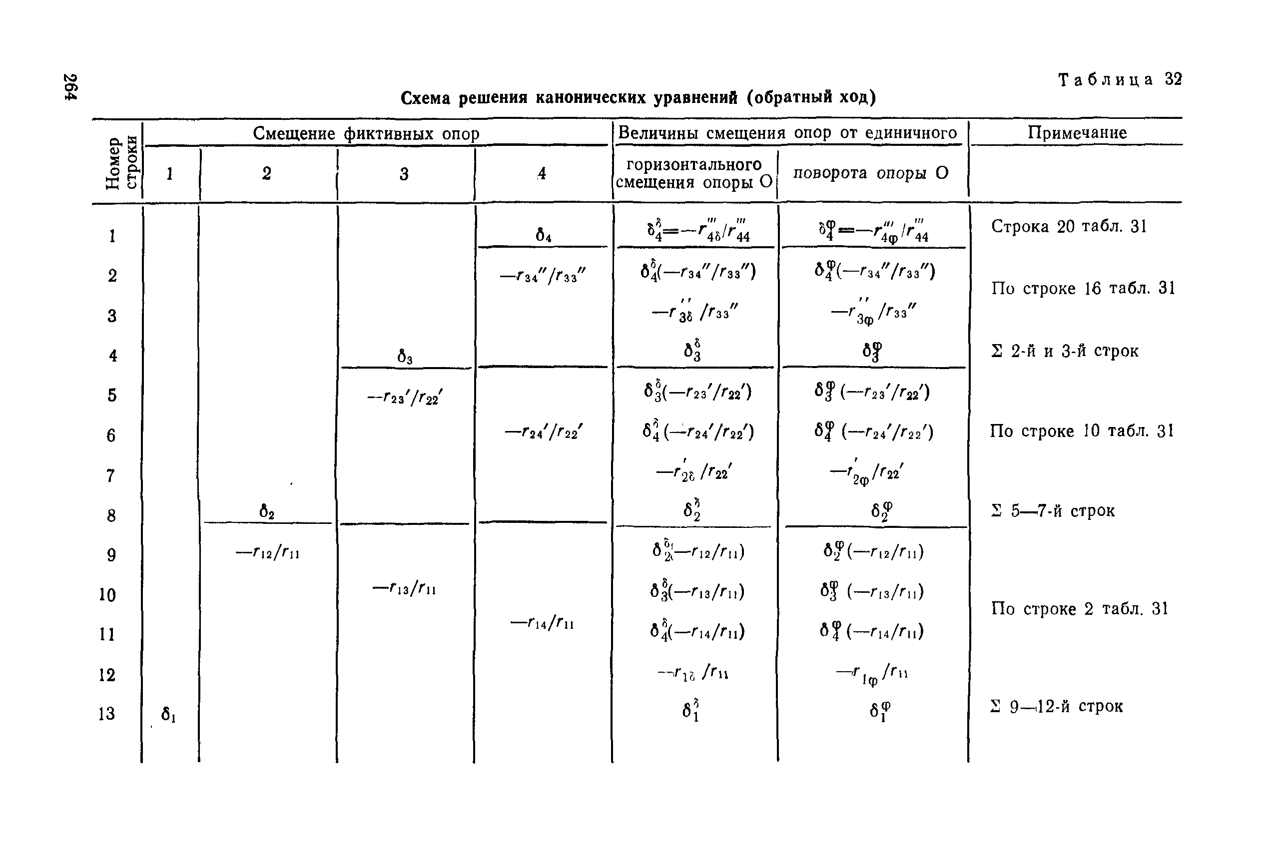 РД 31.31.27-81