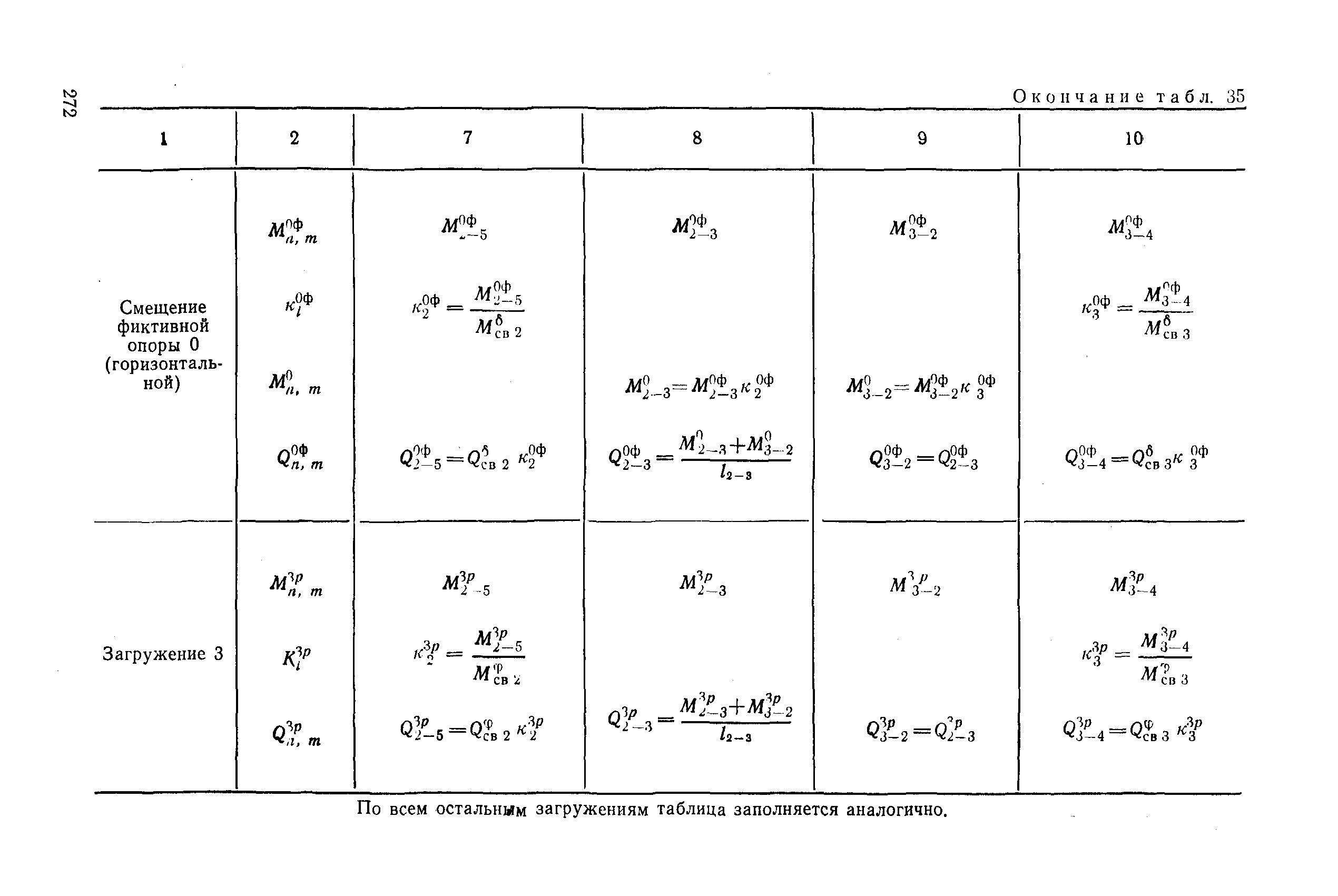 РД 31.31.27-81