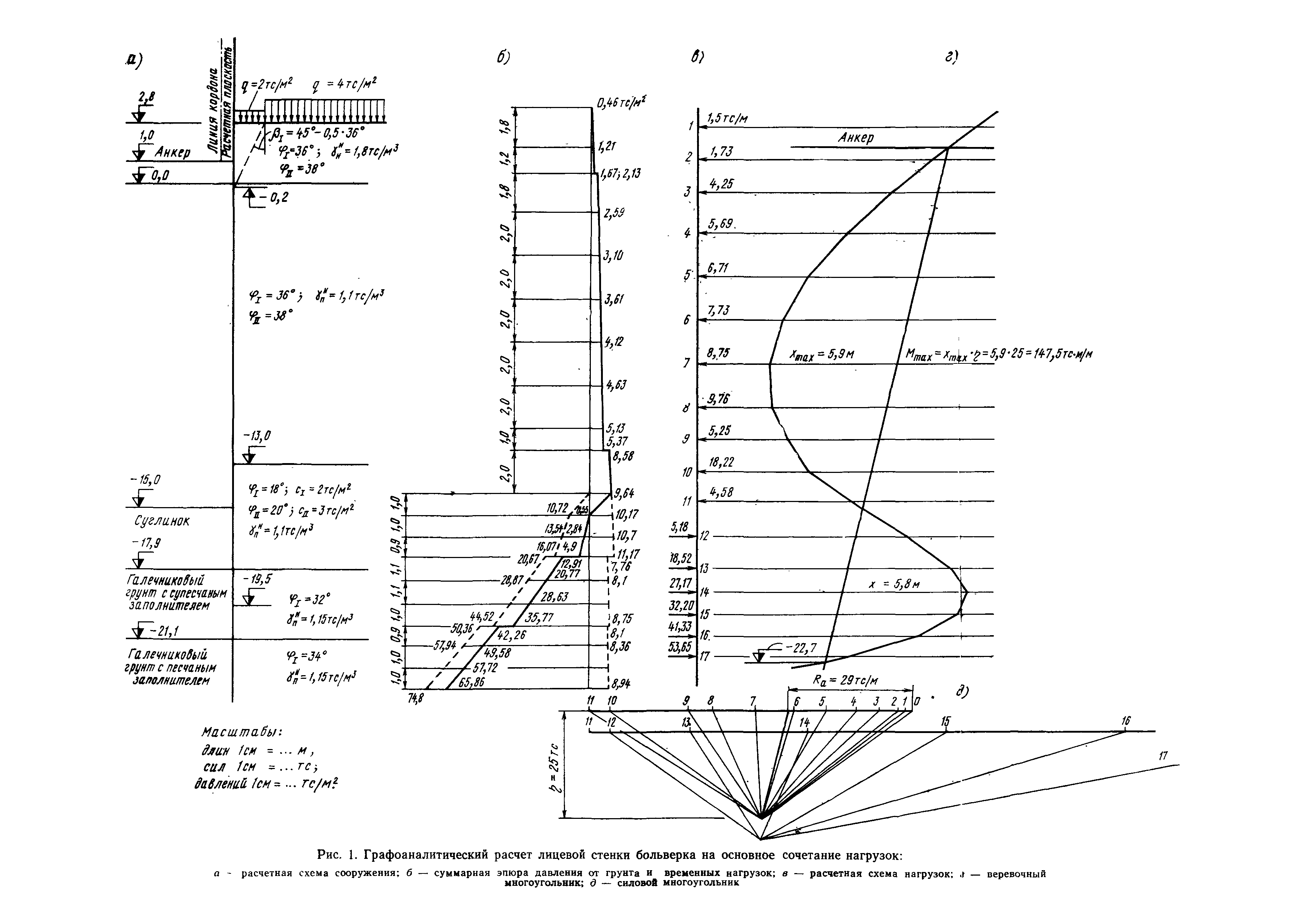 РД 31.31.27-81