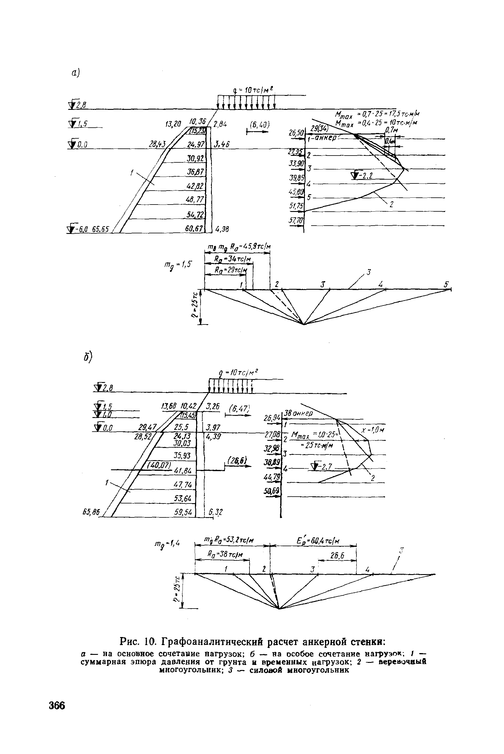 РД 31.31.27-81