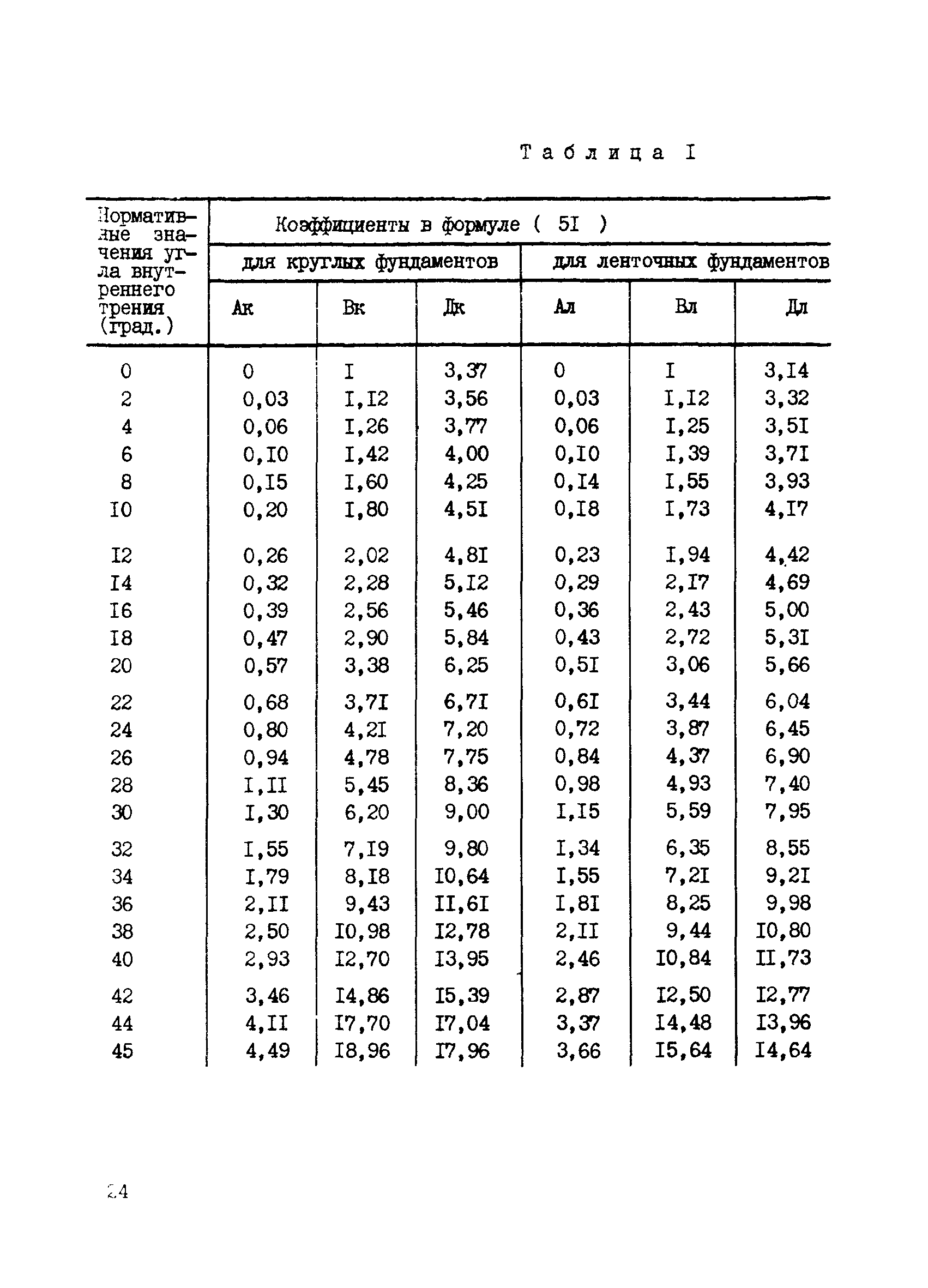 ВСН 286-72