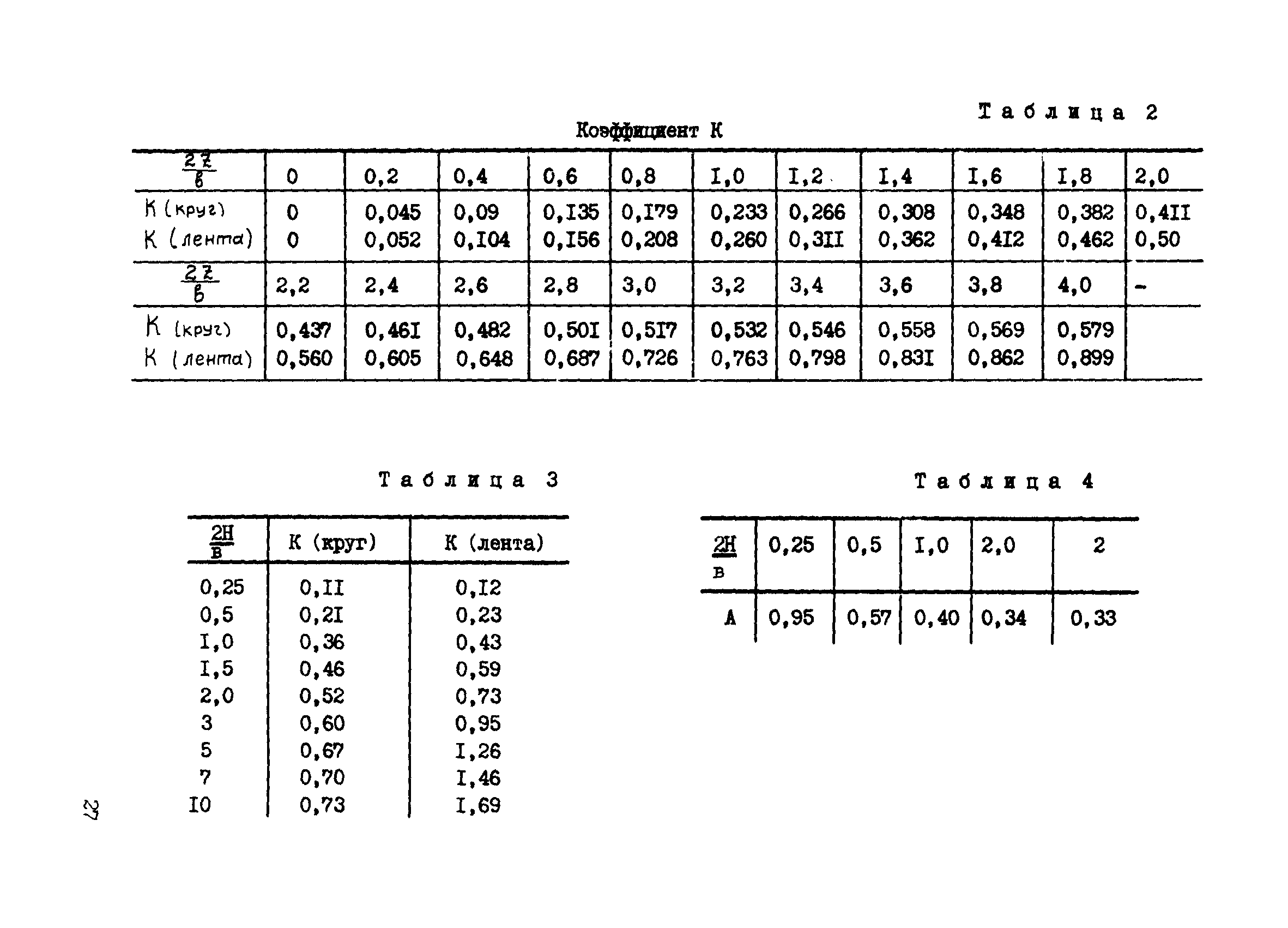 ВСН 286-72