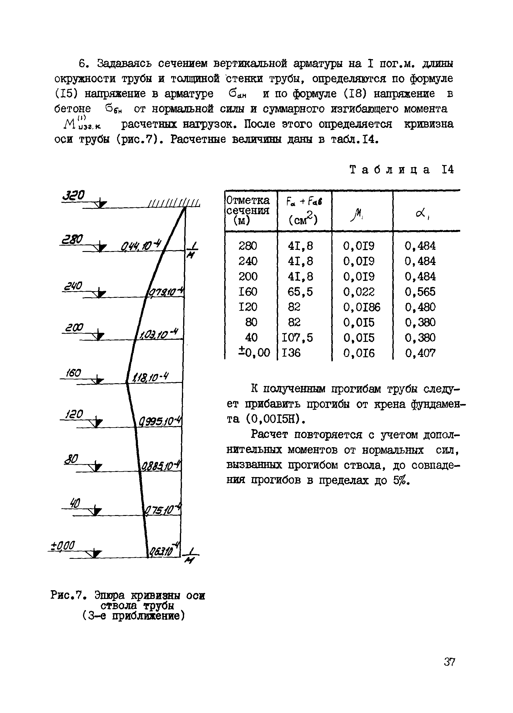 ВСН 286-72