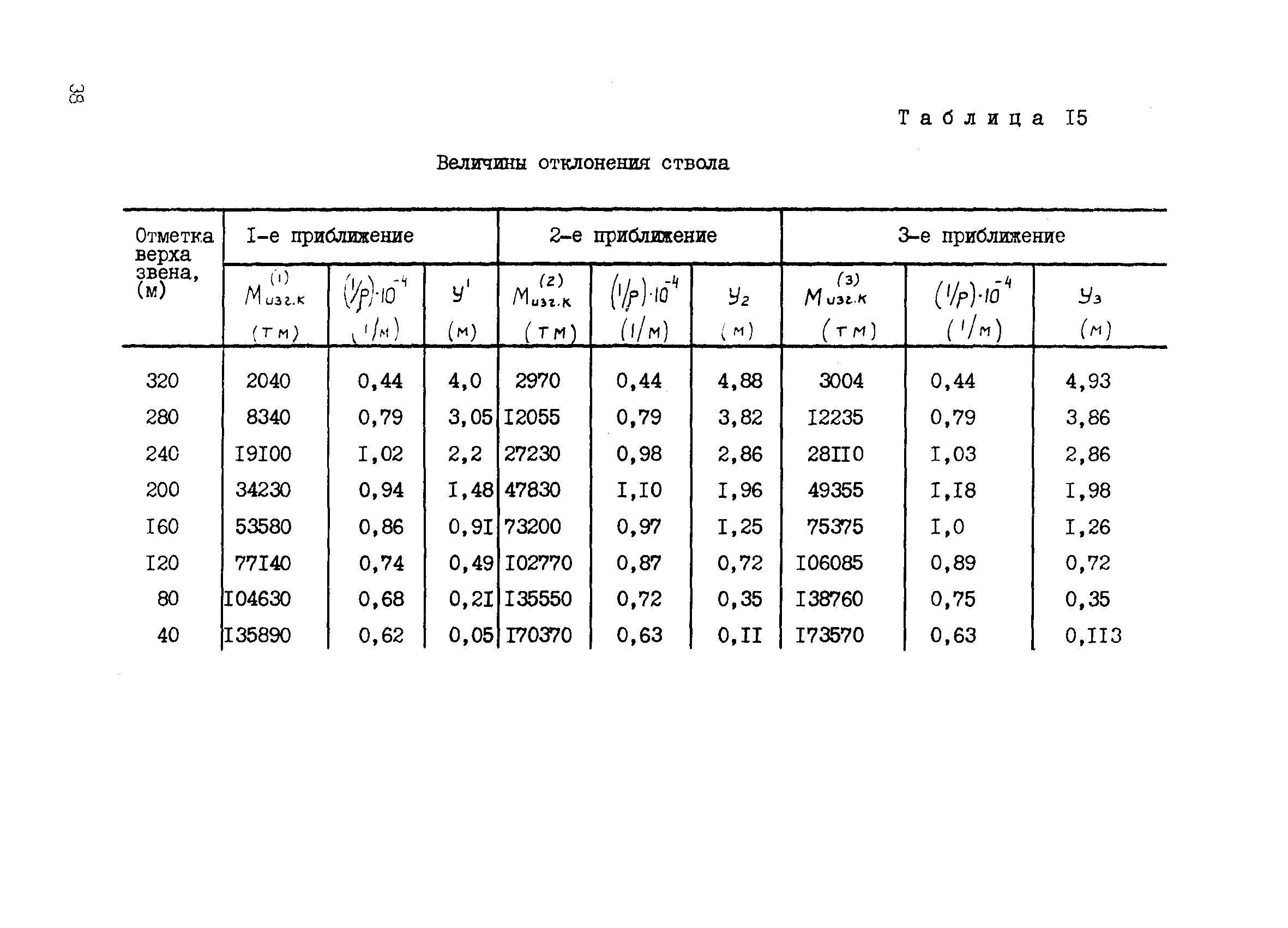 ВСН 286-72