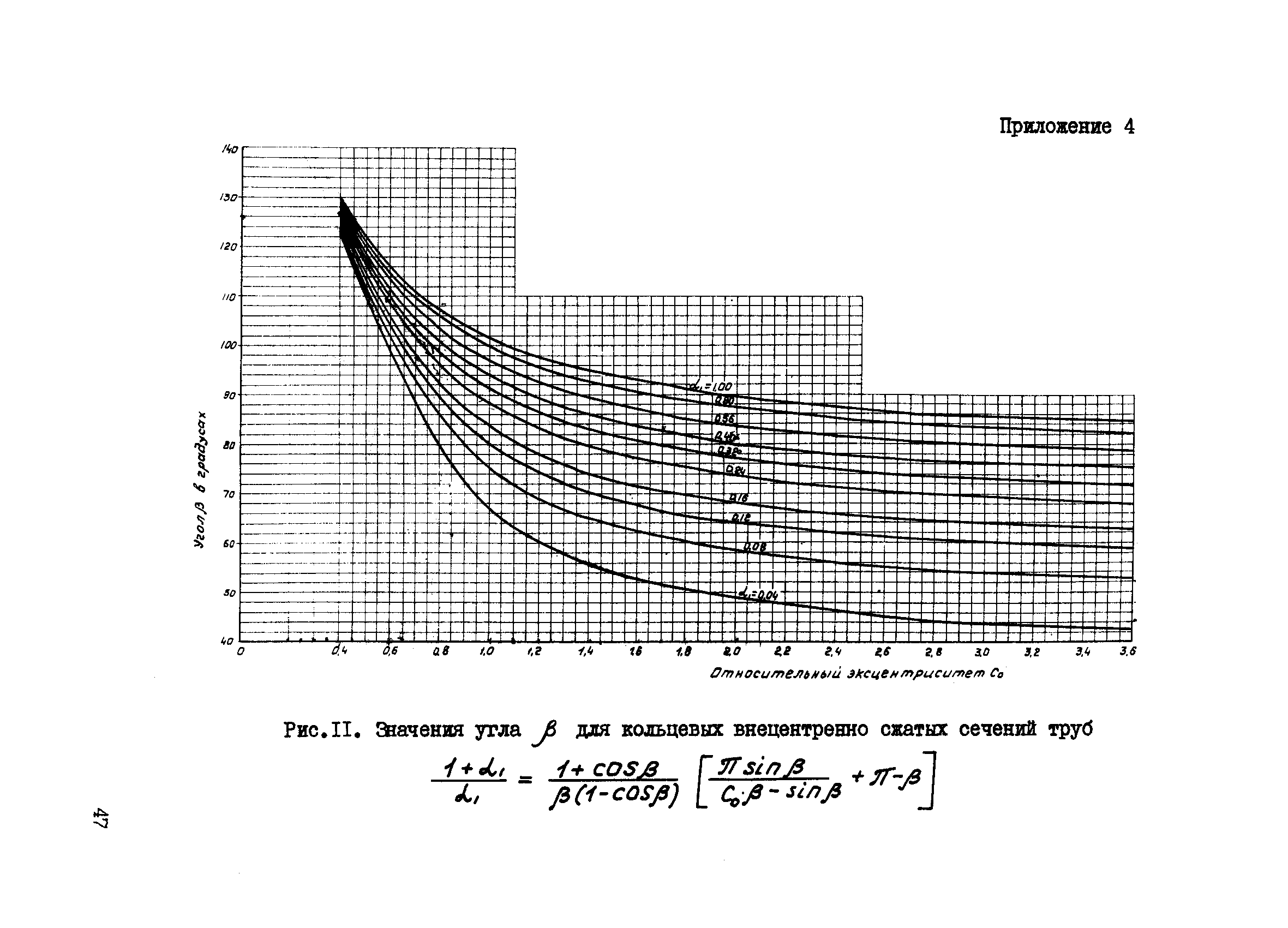 ВСН 286-72