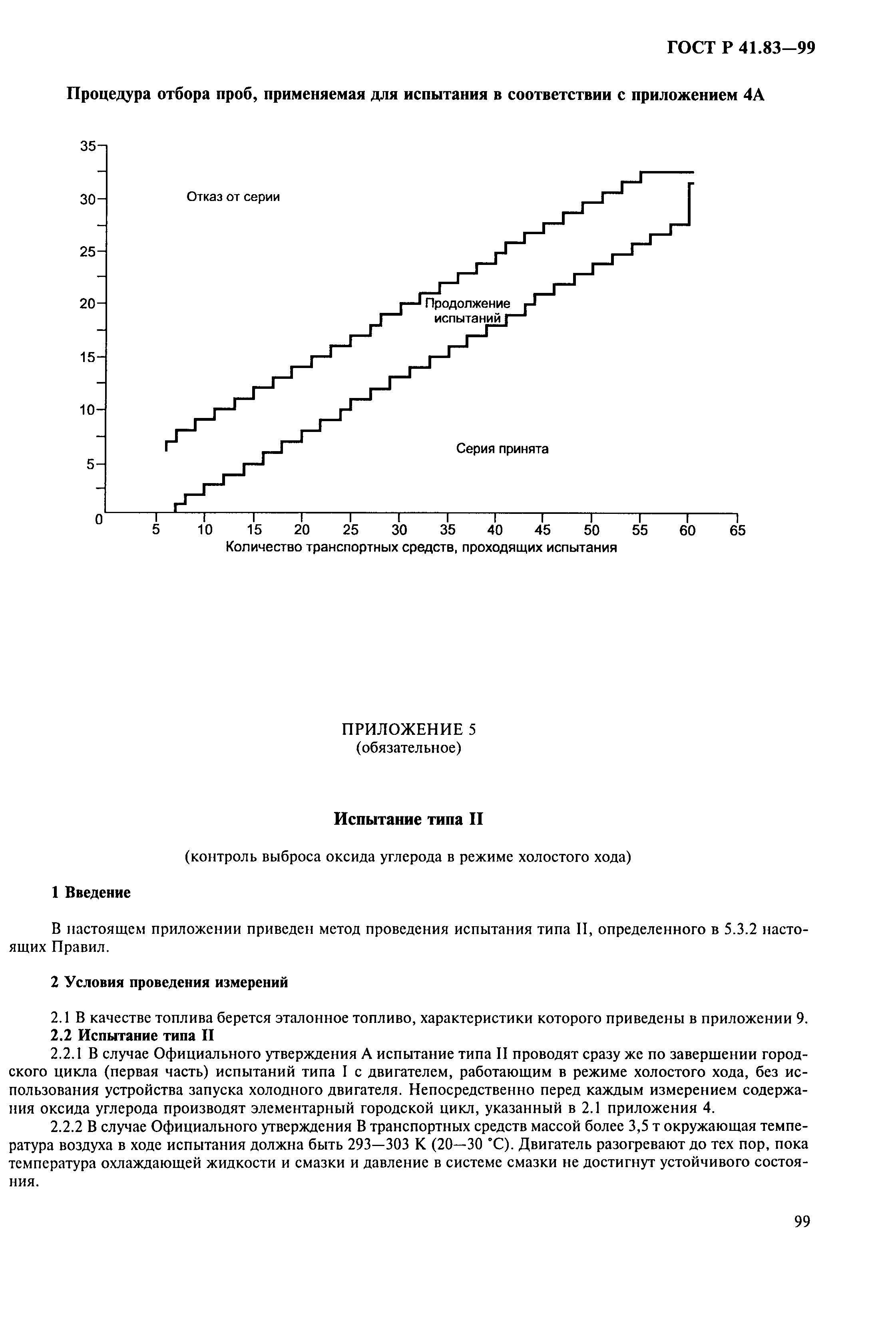 ГОСТ Р 41.83-99